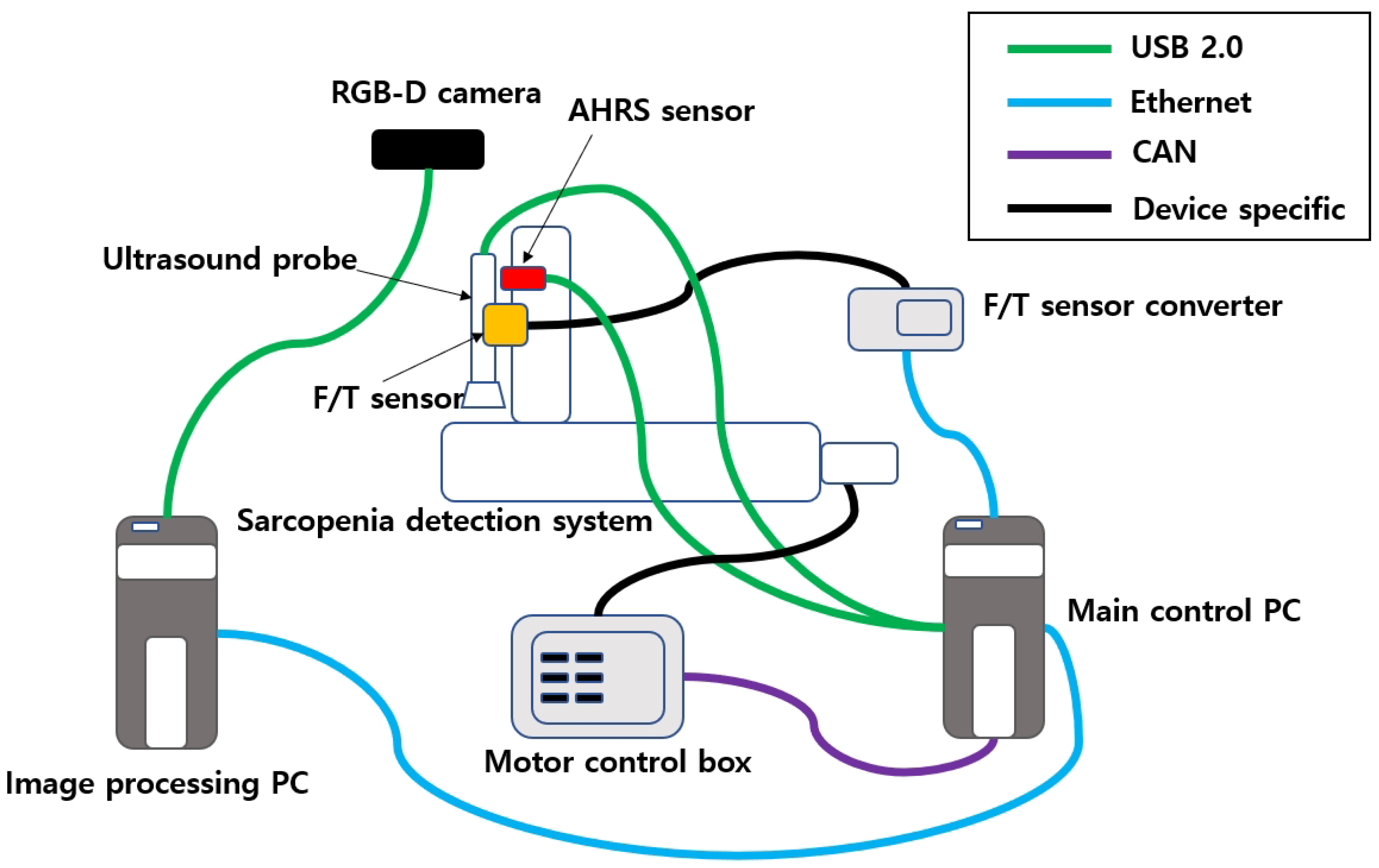 Sensors 20 04447 g005