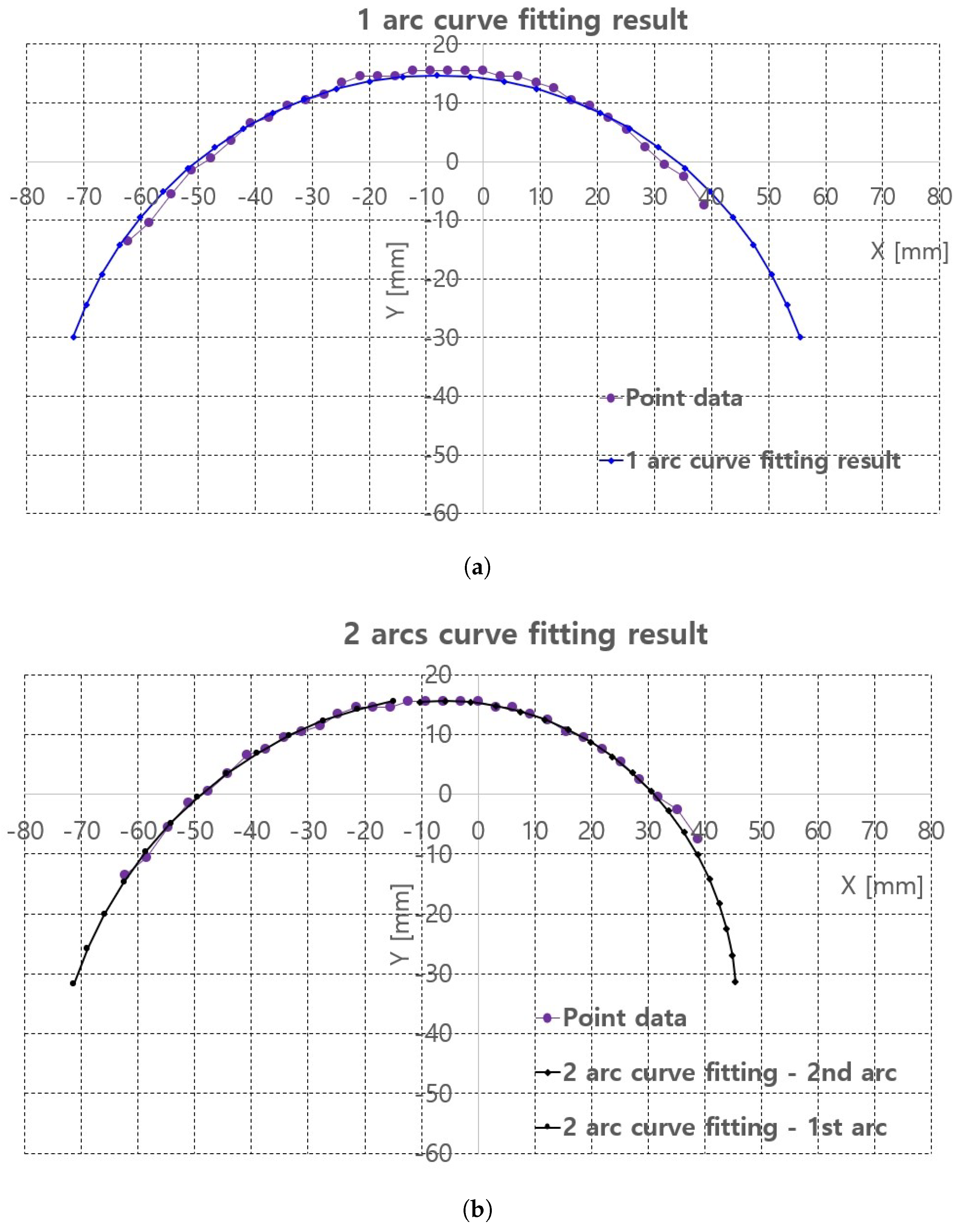 Sensors 20 04447 g009