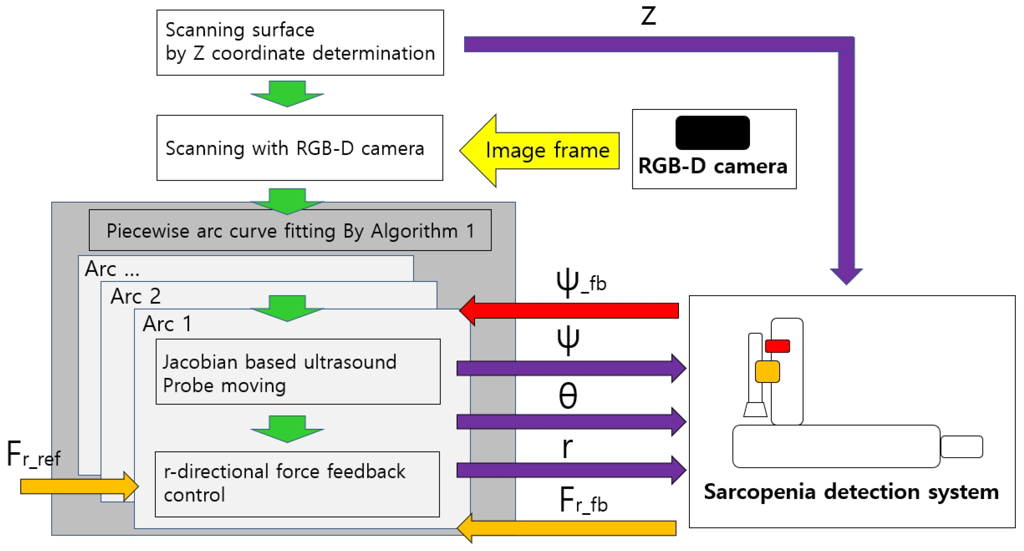 Sensors 20 04447 g011