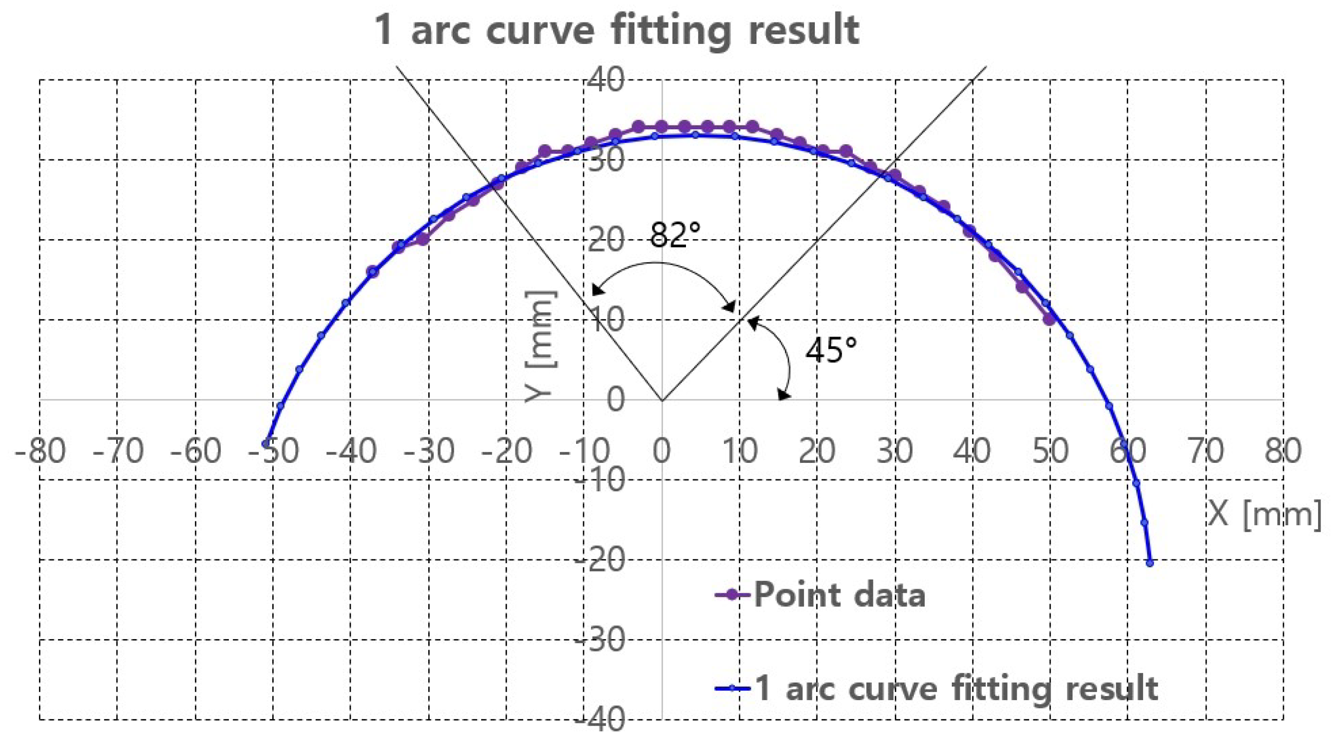 Sensors 20 04447 g015