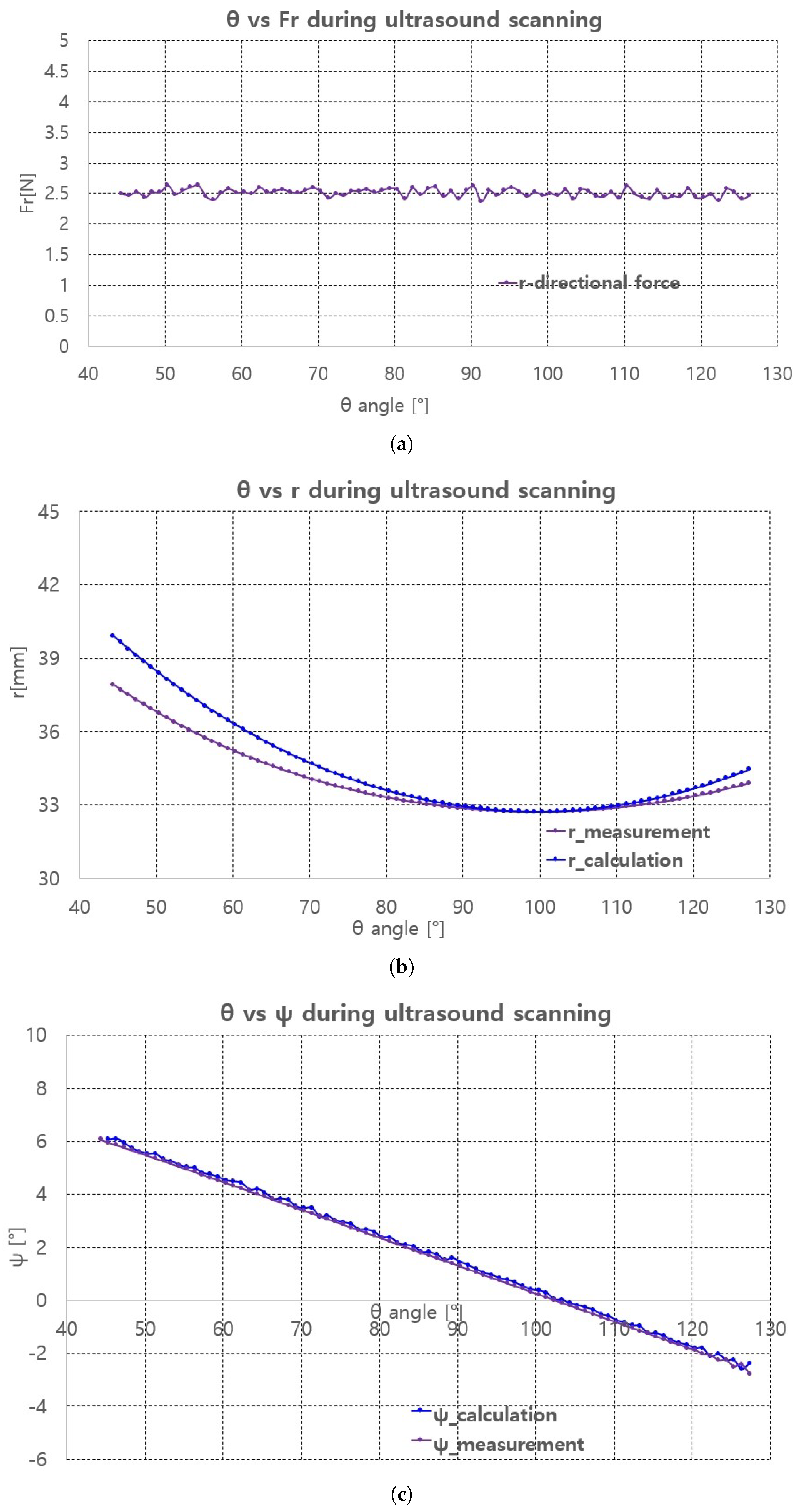 Sensors 20 04447 g017