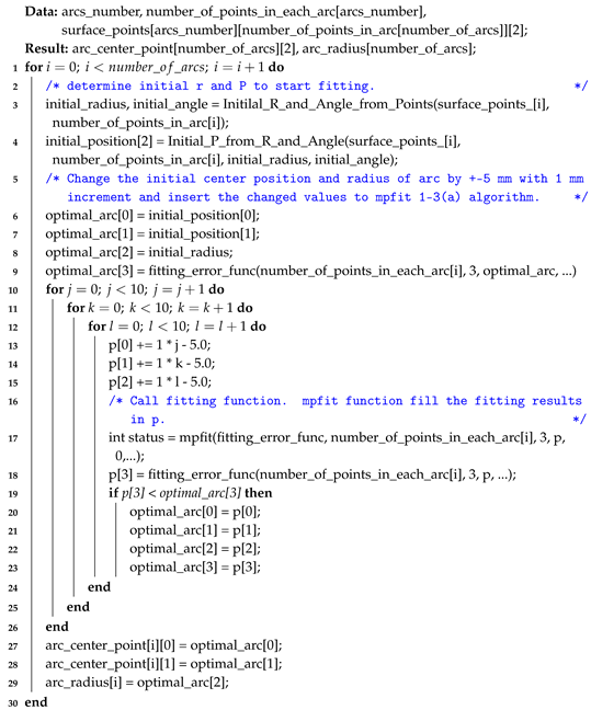 Sensors 20 04447 i001 Sensors 20 04447 i001