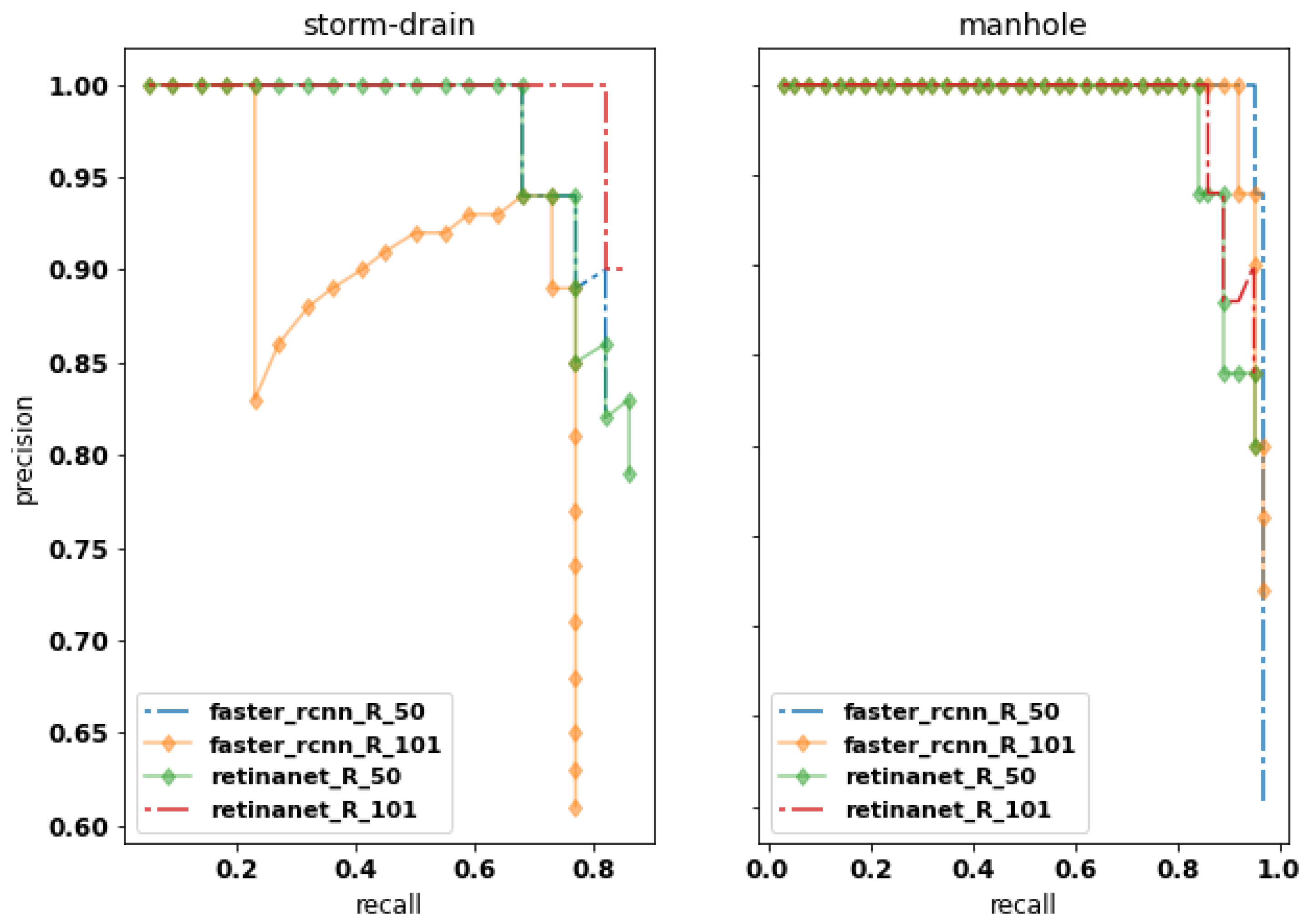 Sensors 20 04450 g006