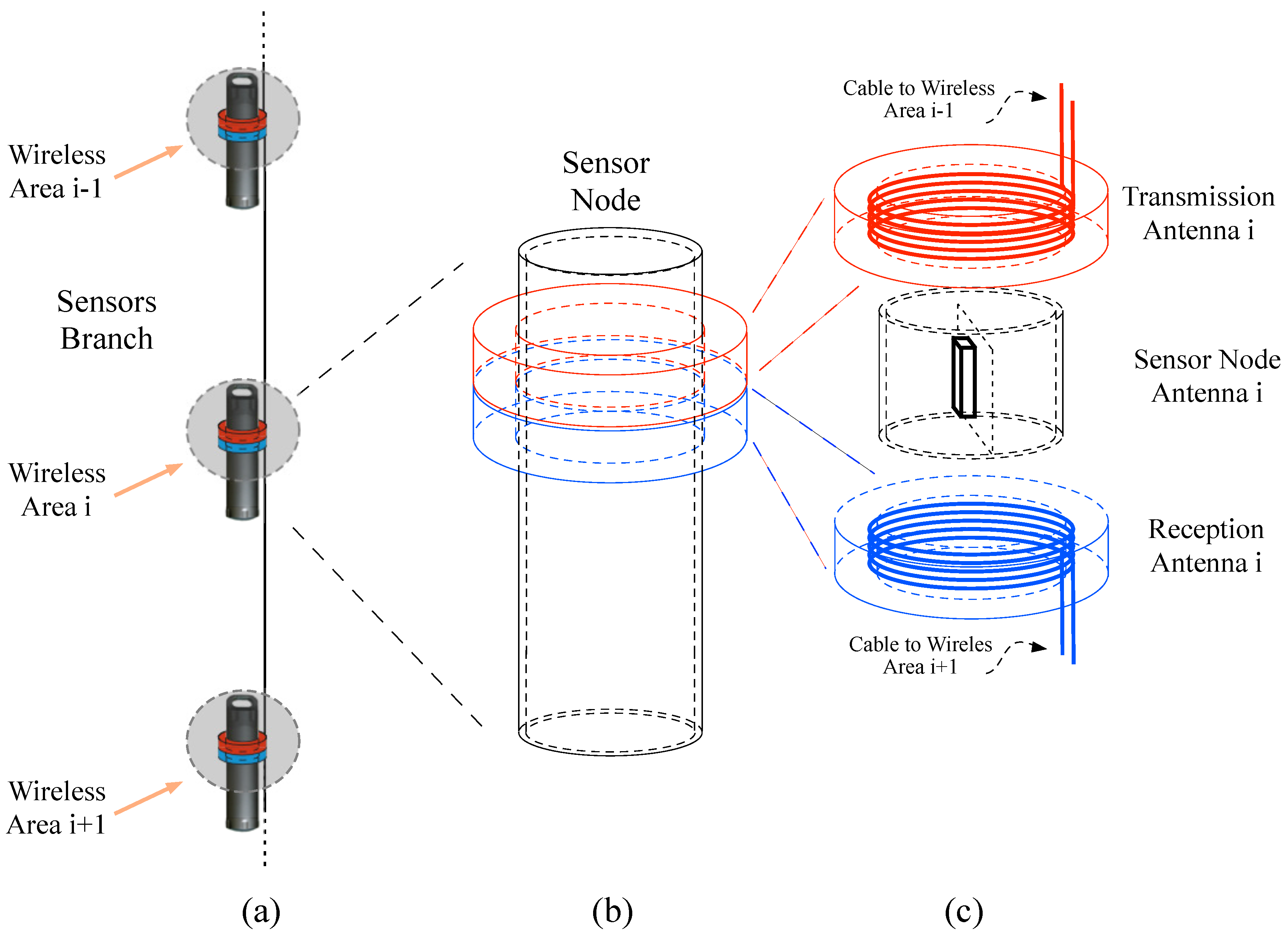 Sensors 20 04459 g003