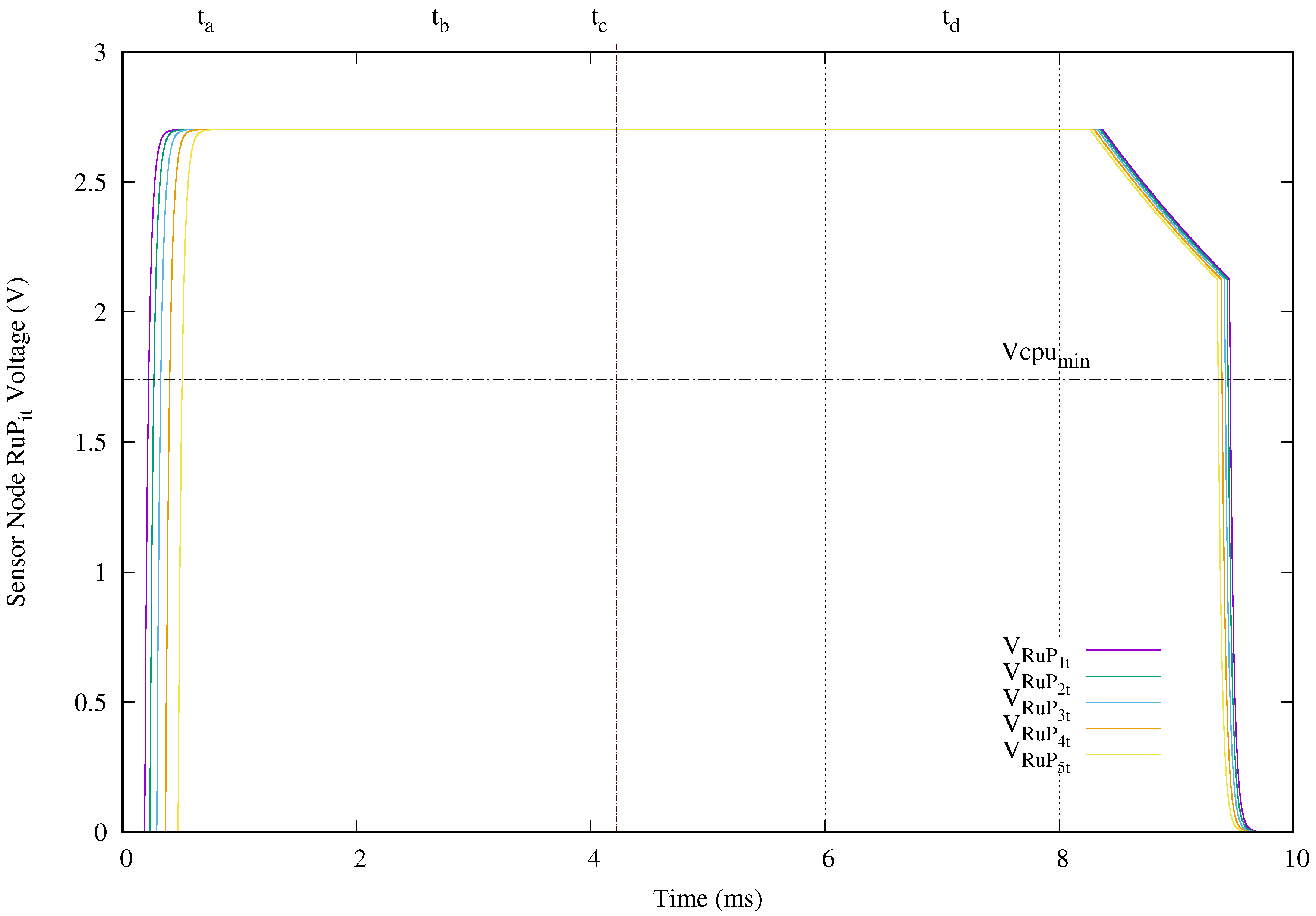 Sensors 20 04459 g012