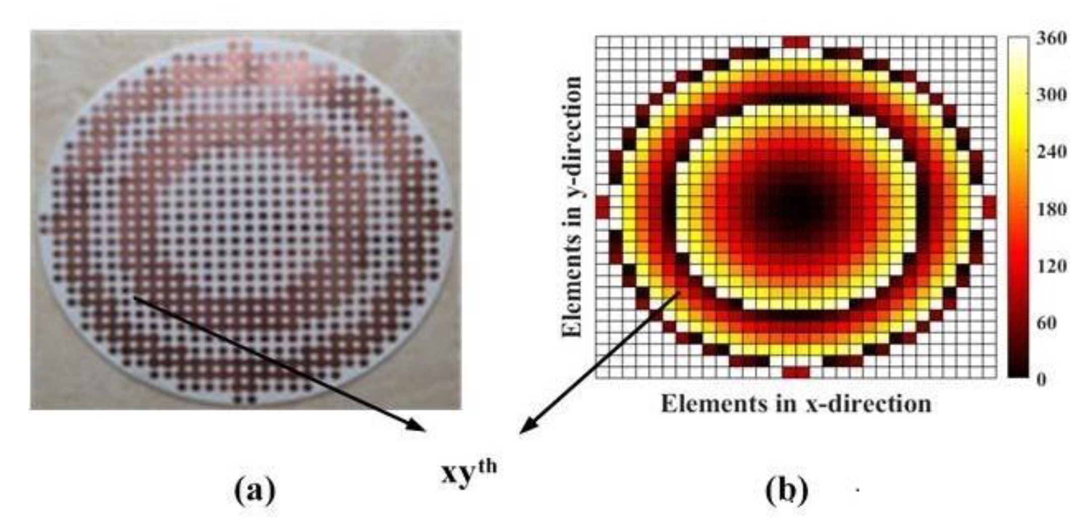 Sensors 20 04460 g006