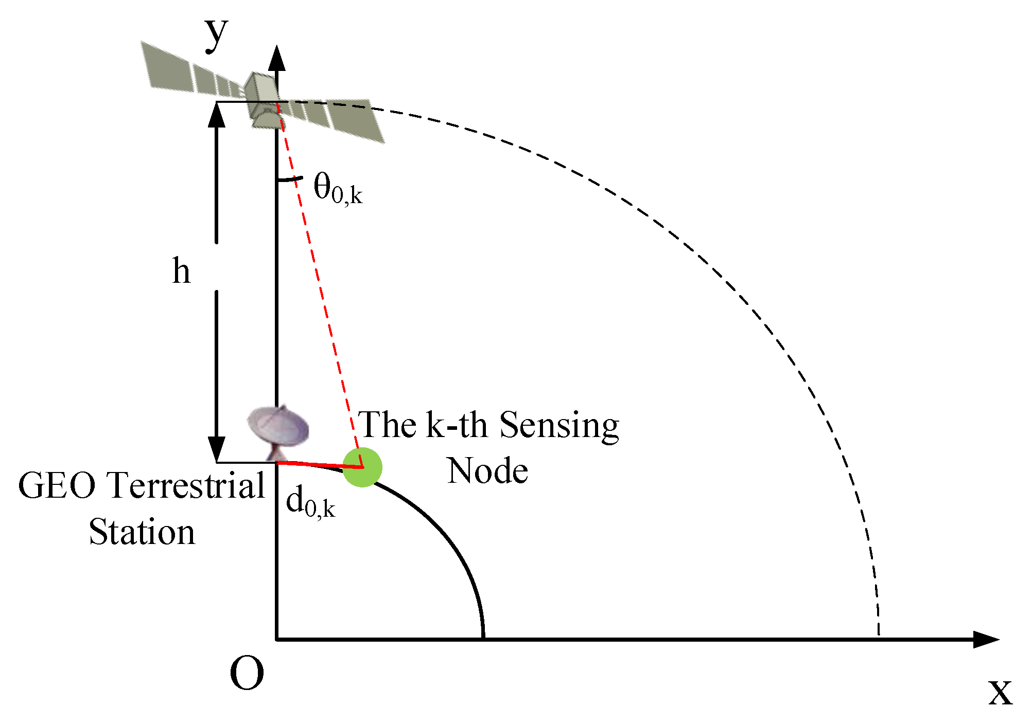 Sensors 20 04462 g002