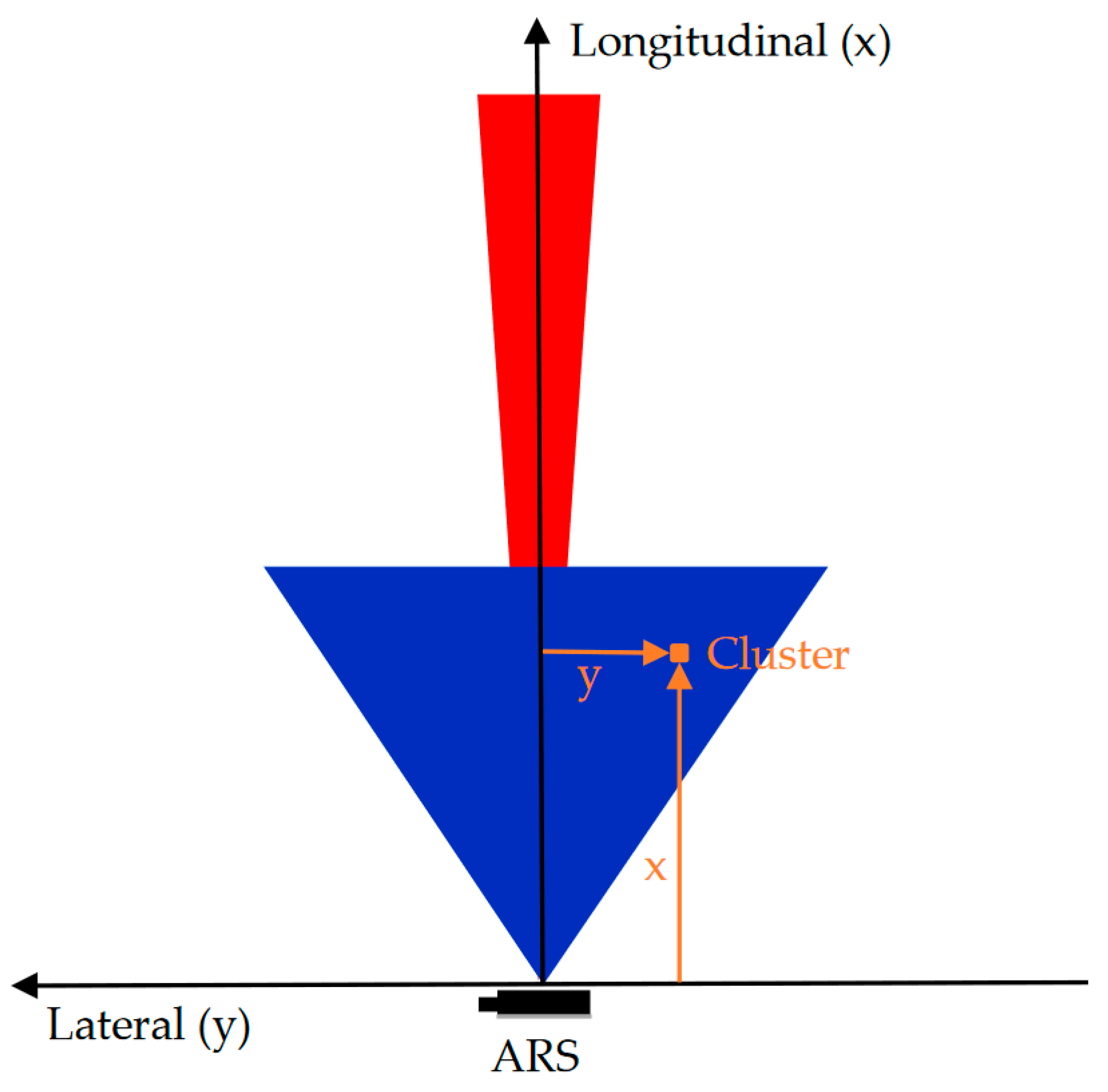 Sensors 20 04463 g002