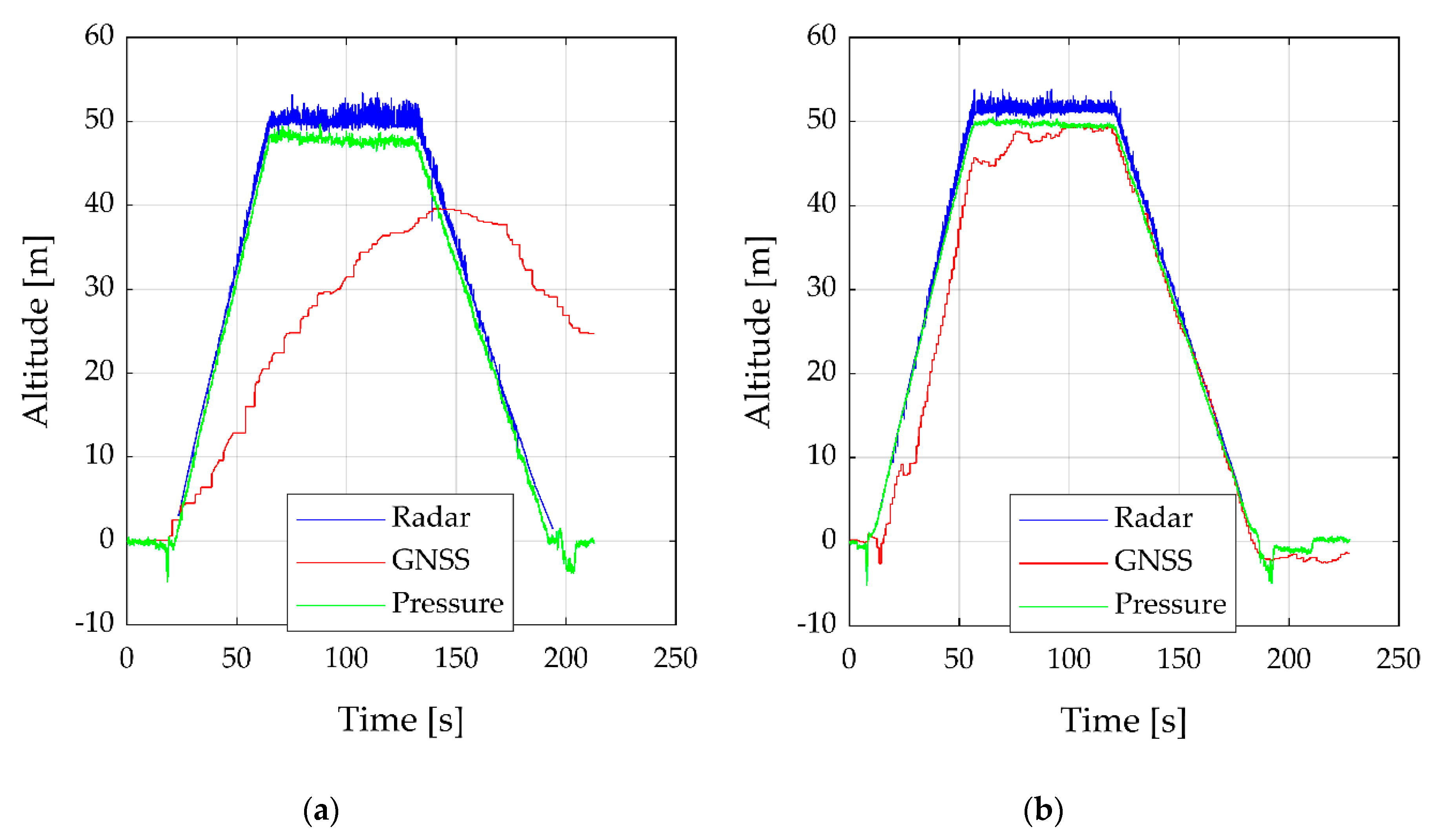 Sensors 20 04463 g007