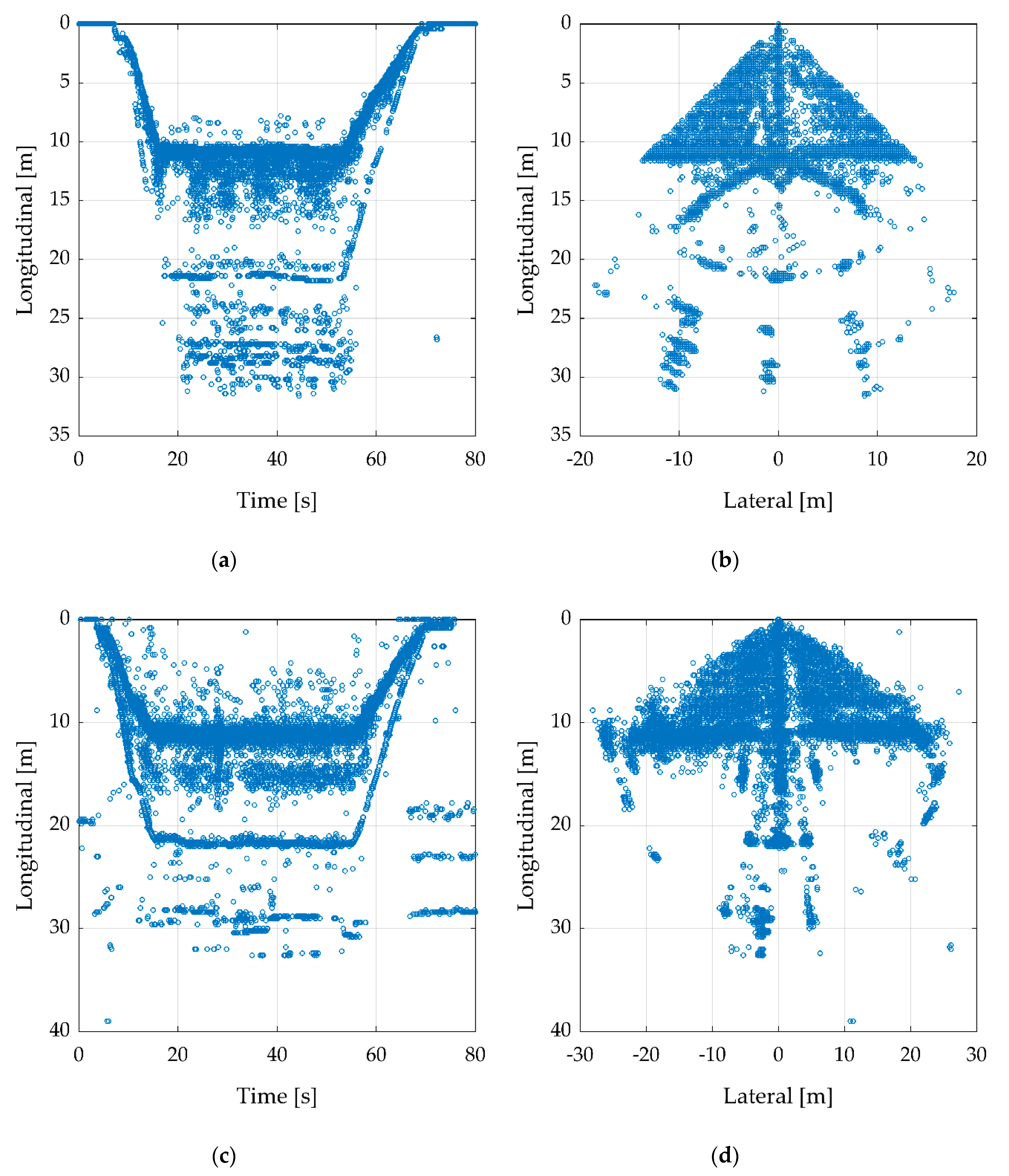 Sensors 20 04463 g008