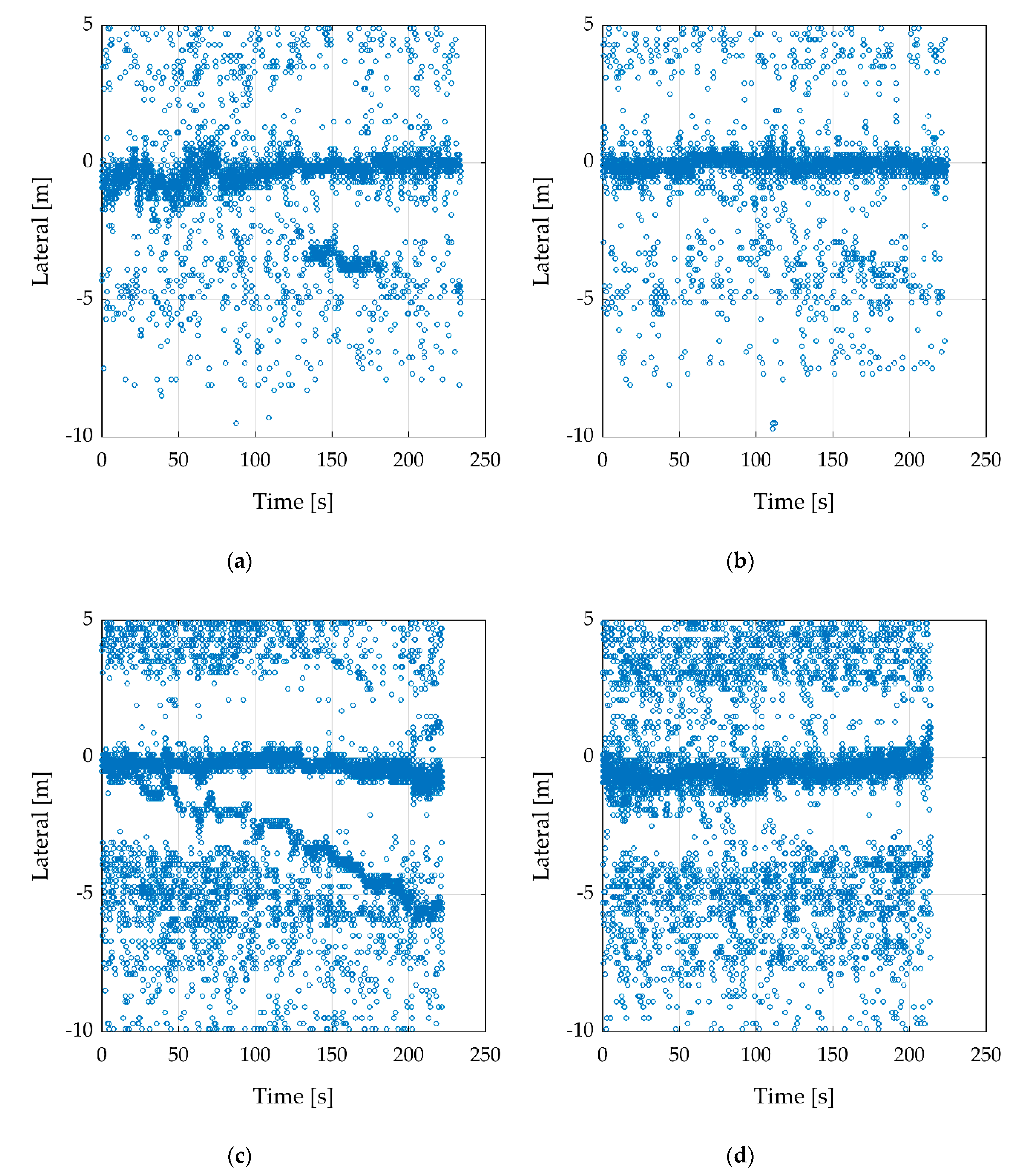 Sensors 20 04463 g010
