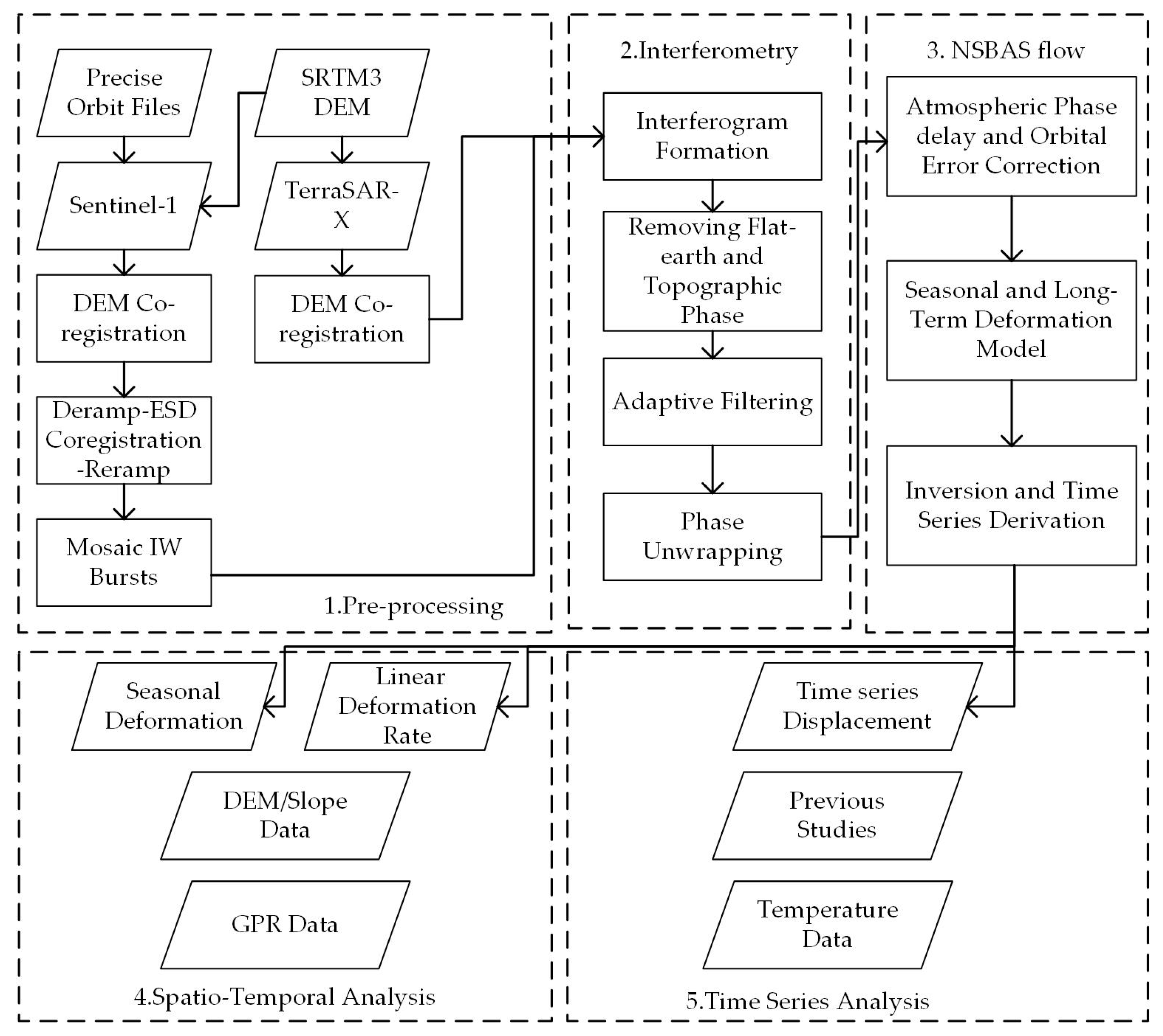 Sensors 20 04464 g002