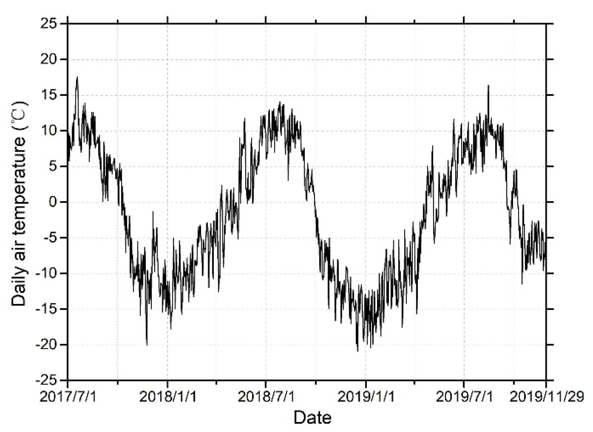 Sensors 20 04464 g004