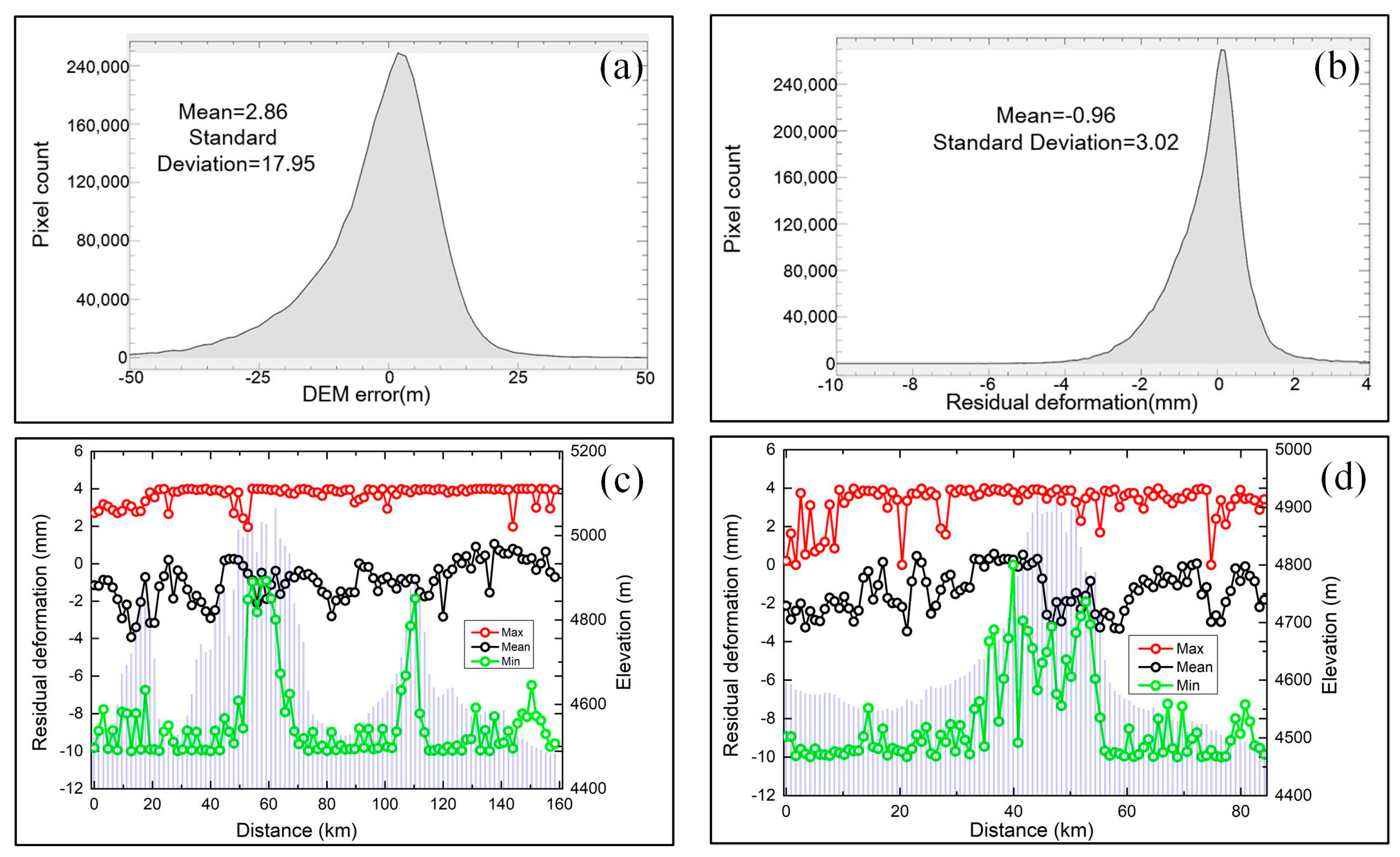 Sensors 20 04464 g007
