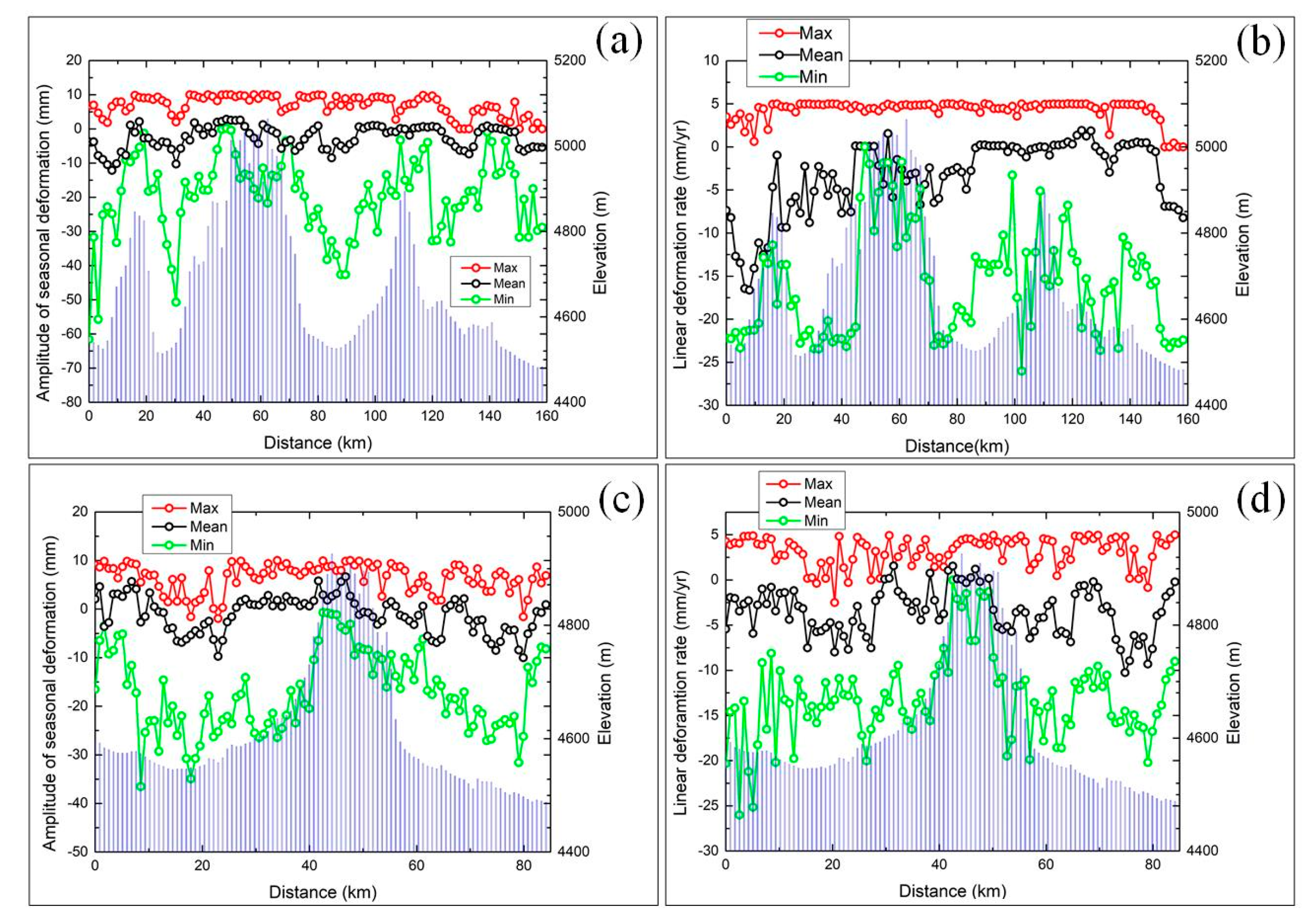 Sensors 20 04464 g008