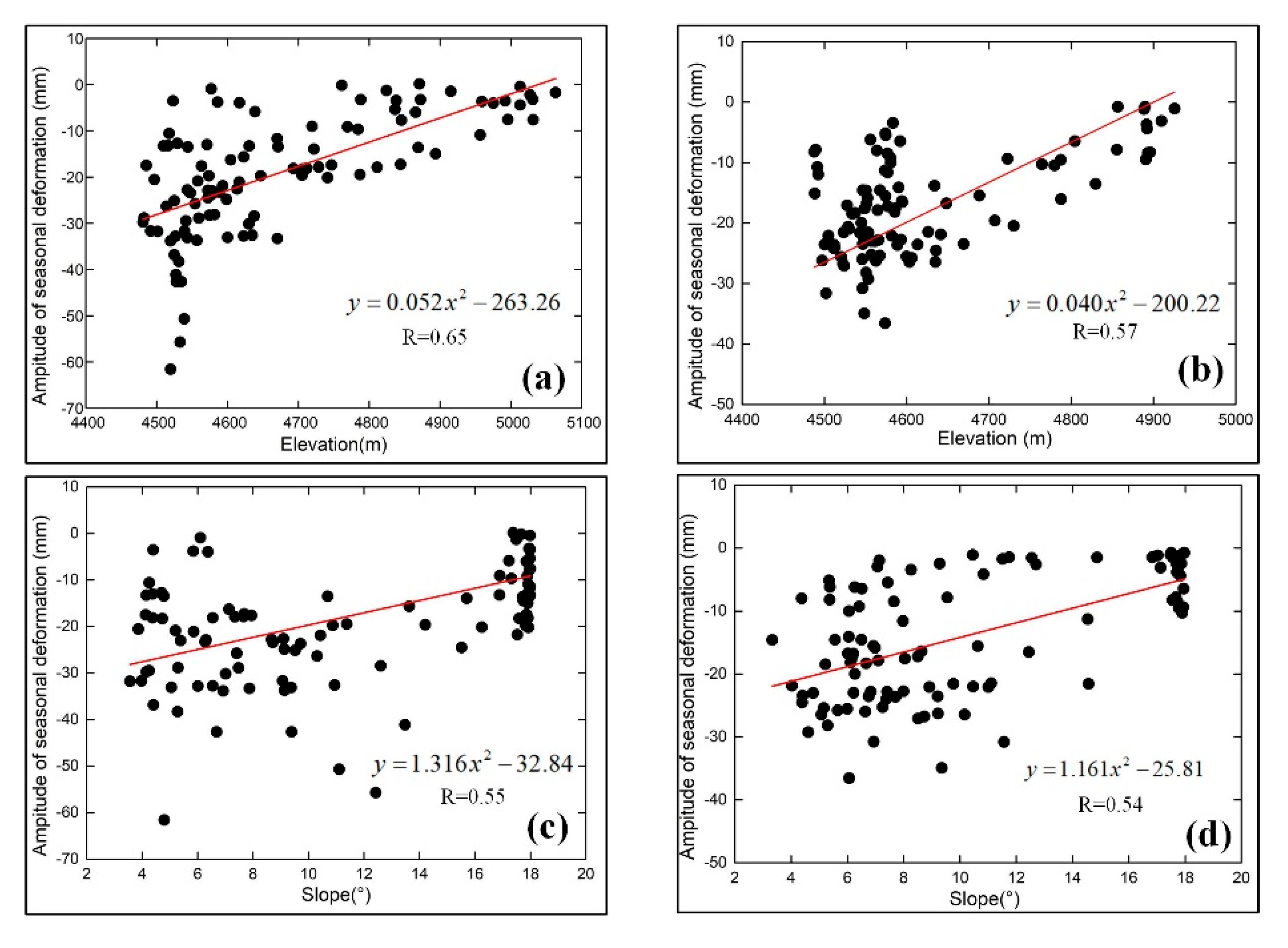 Sensors 20 04464 g009