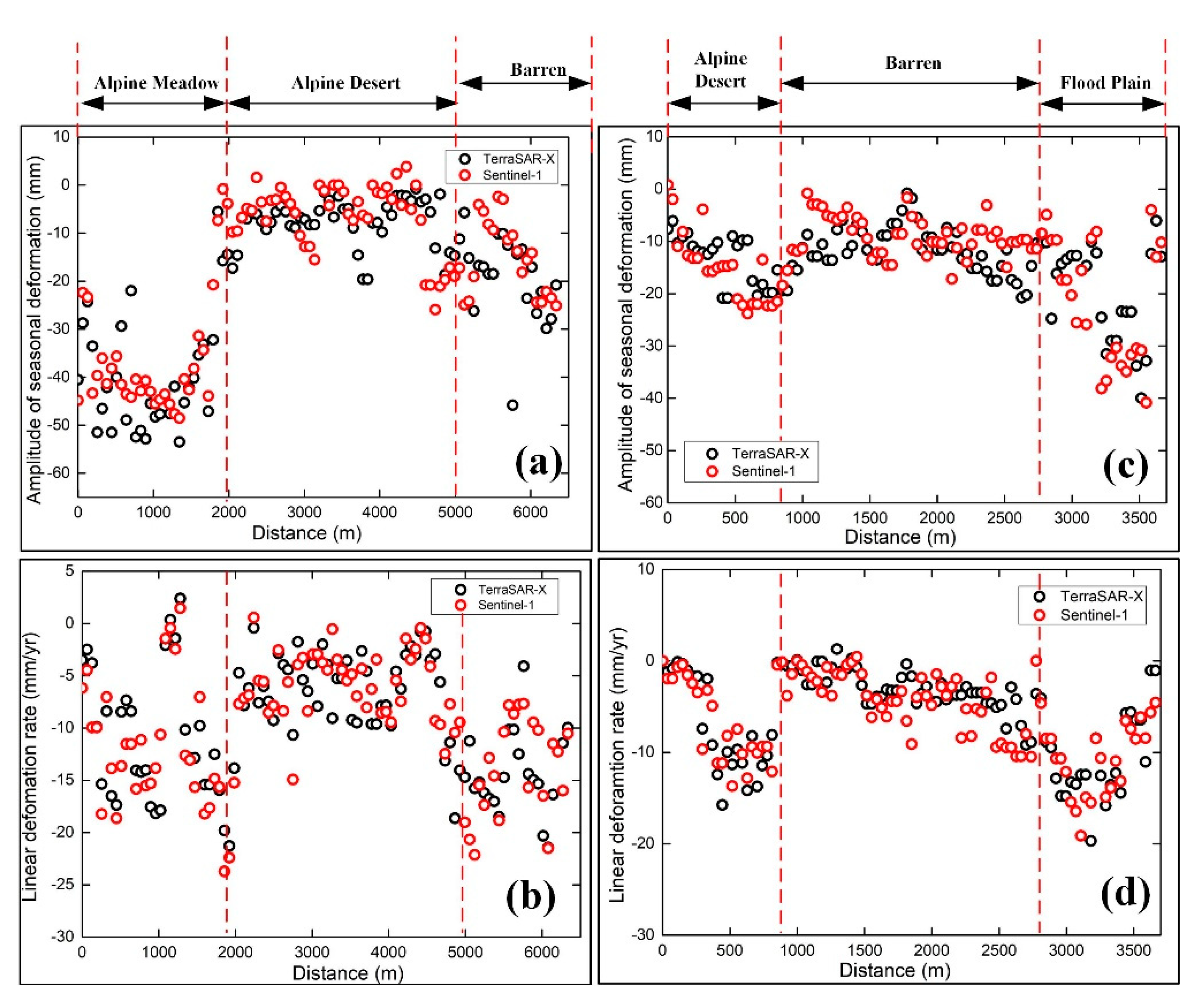 Sensors 20 04464 g011