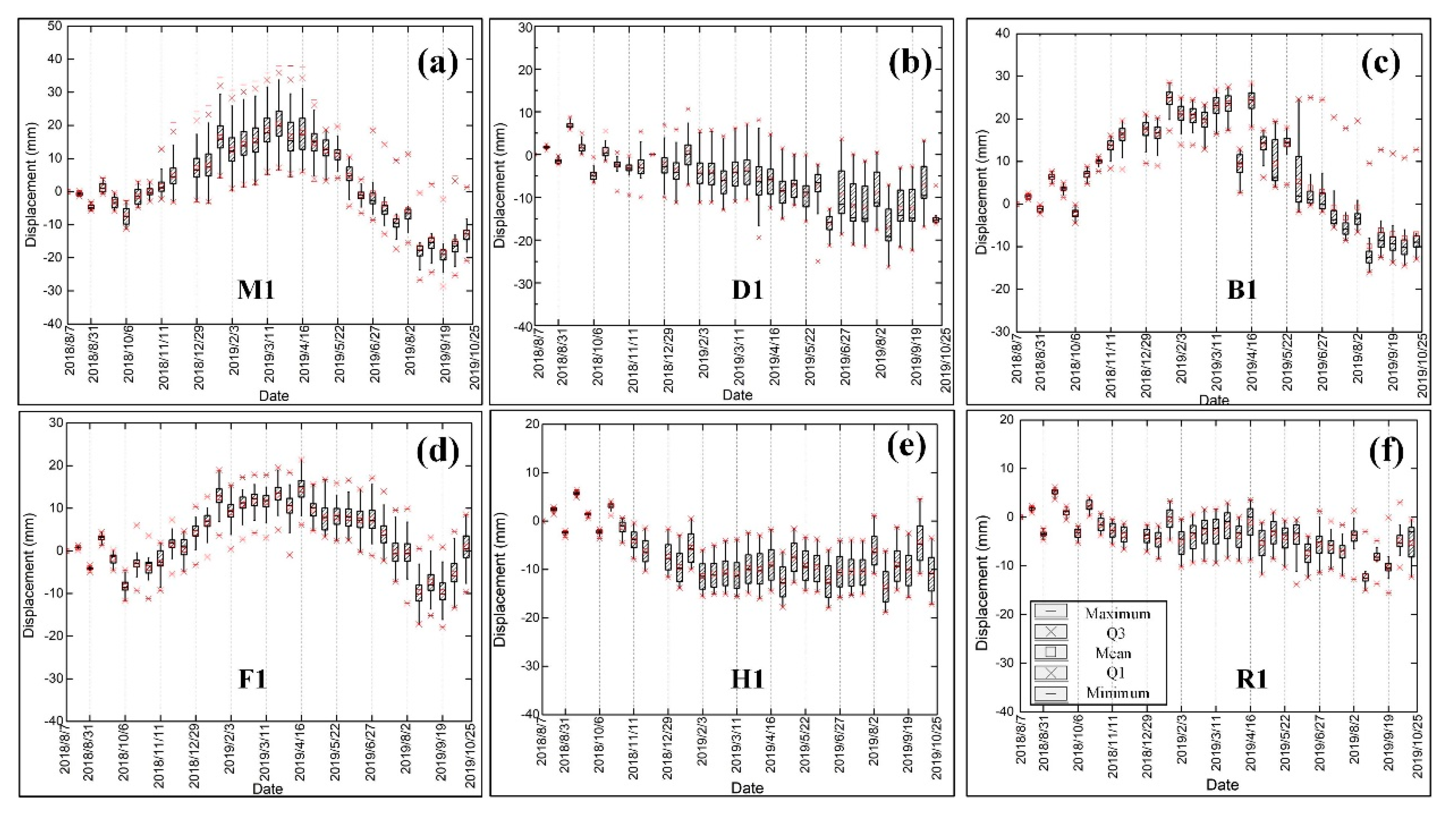 Sensors 20 04464 g014