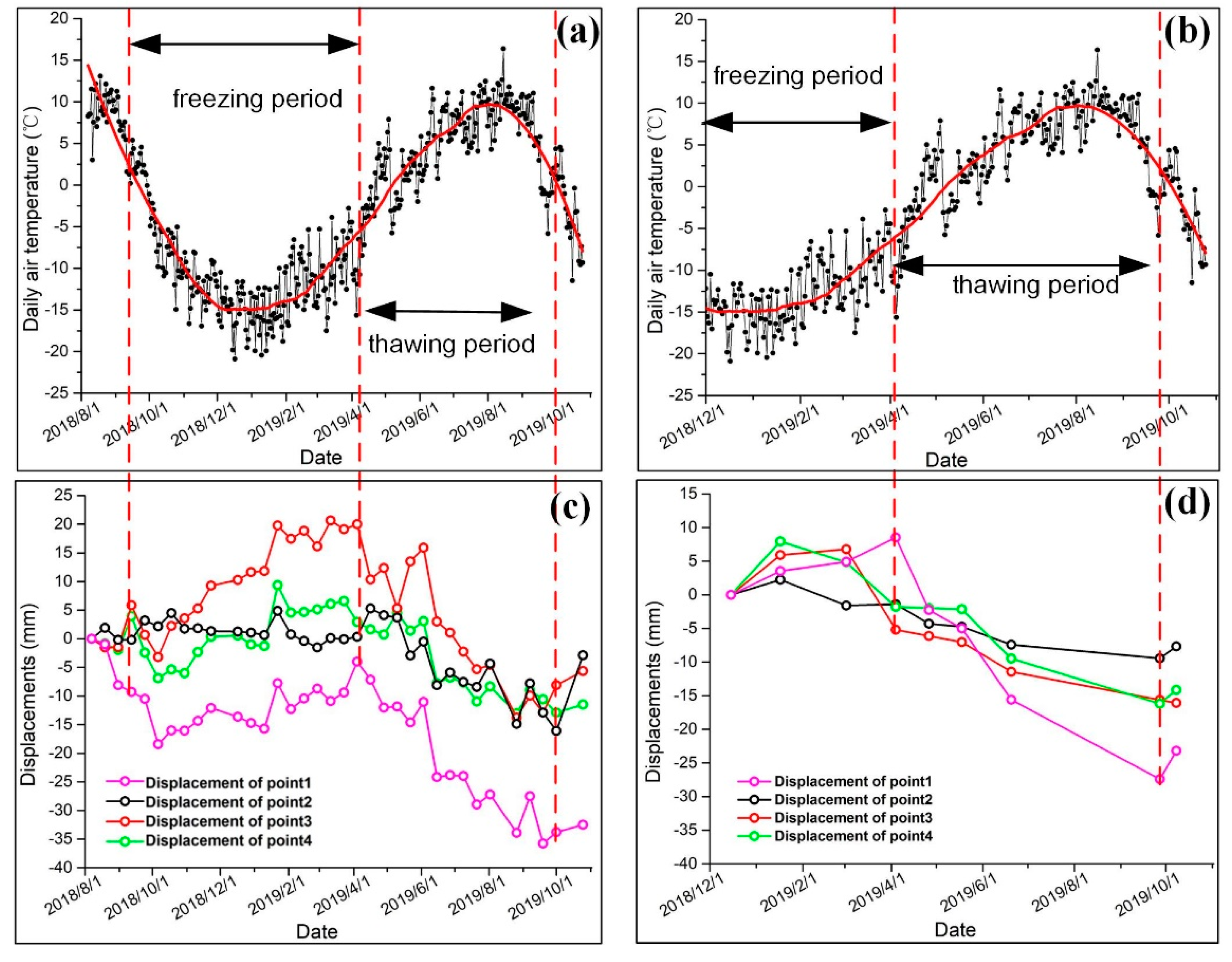 Sensors 20 04464 g015