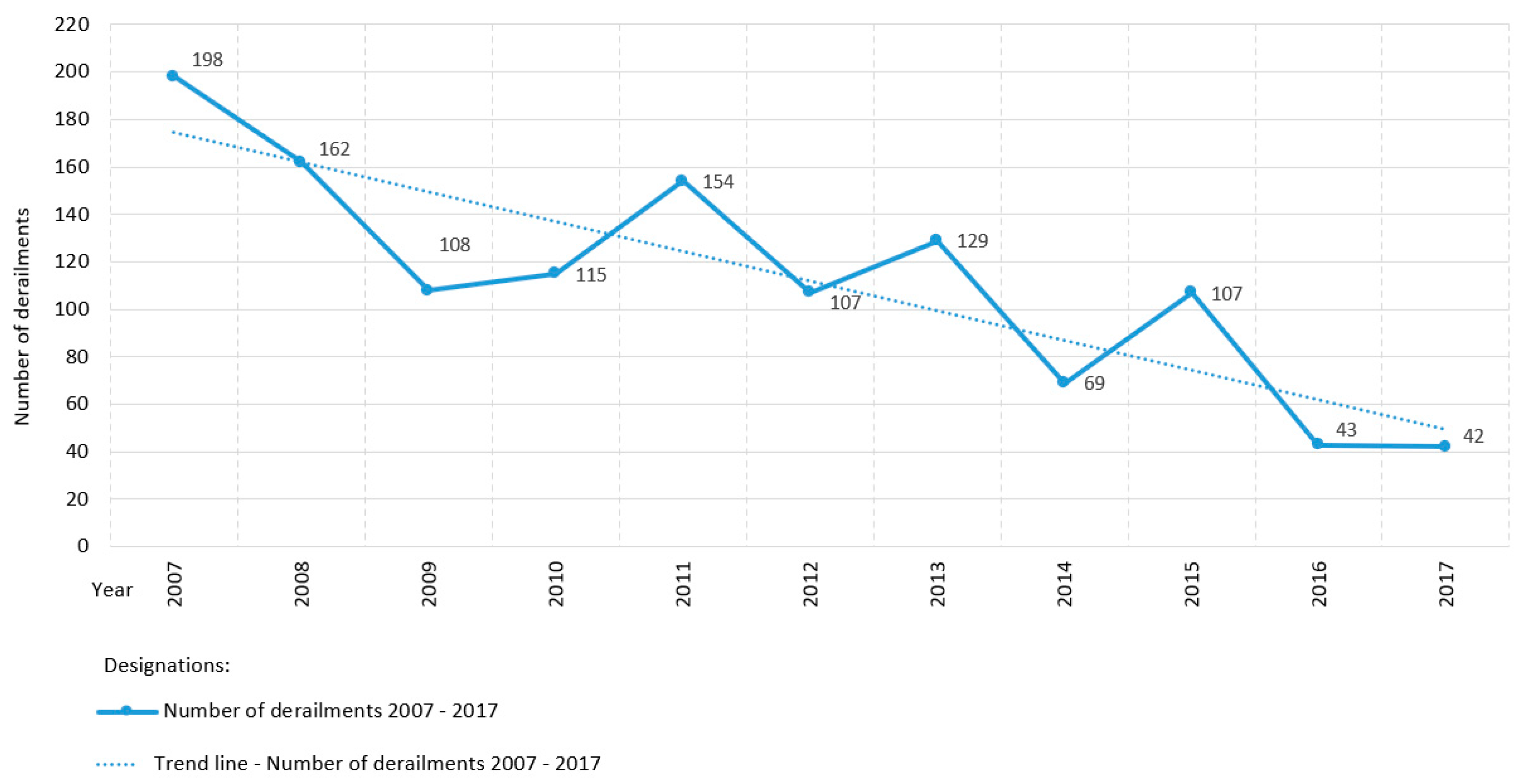 Sensors 20 04467 g007