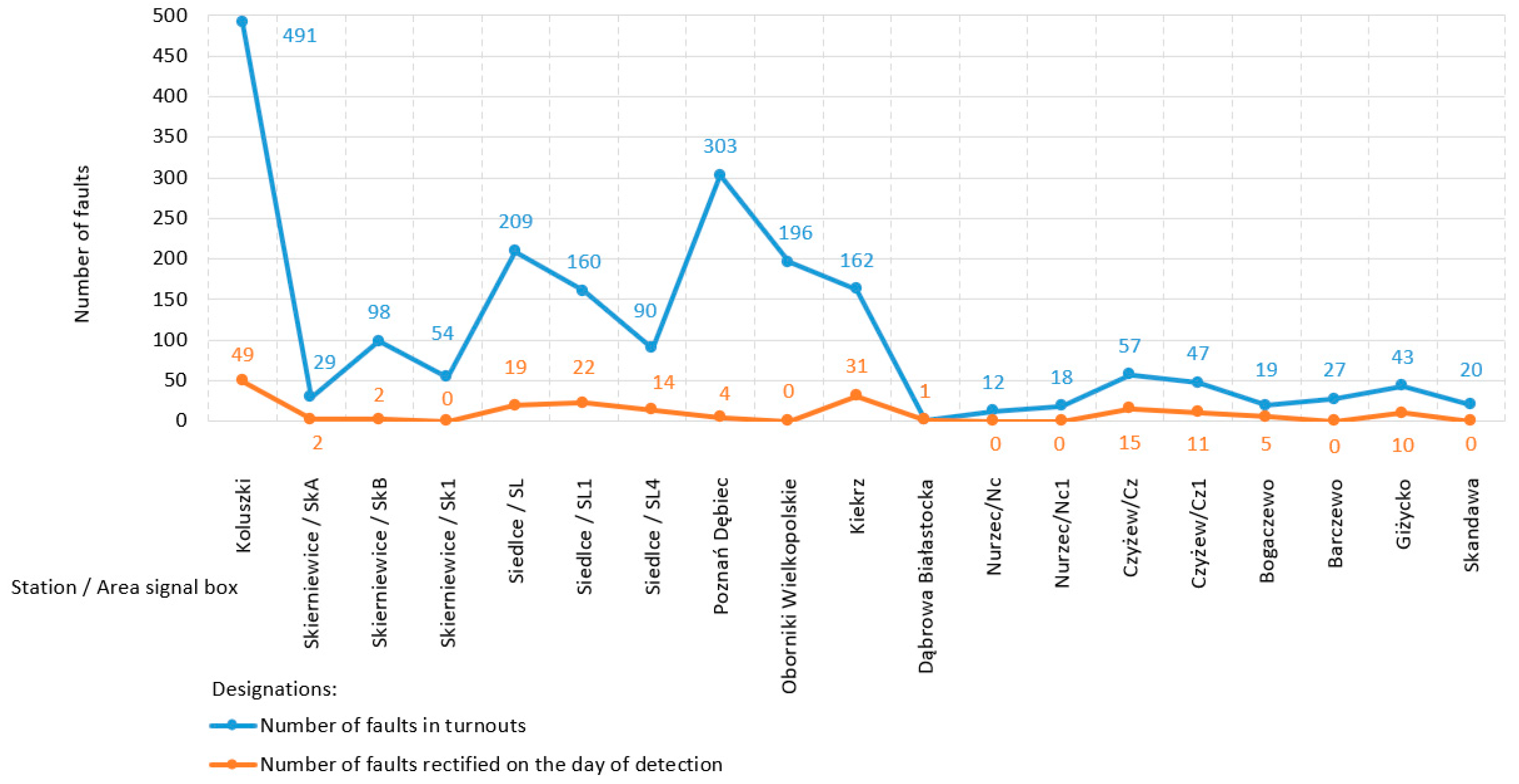 Sensors 20 04467 g008