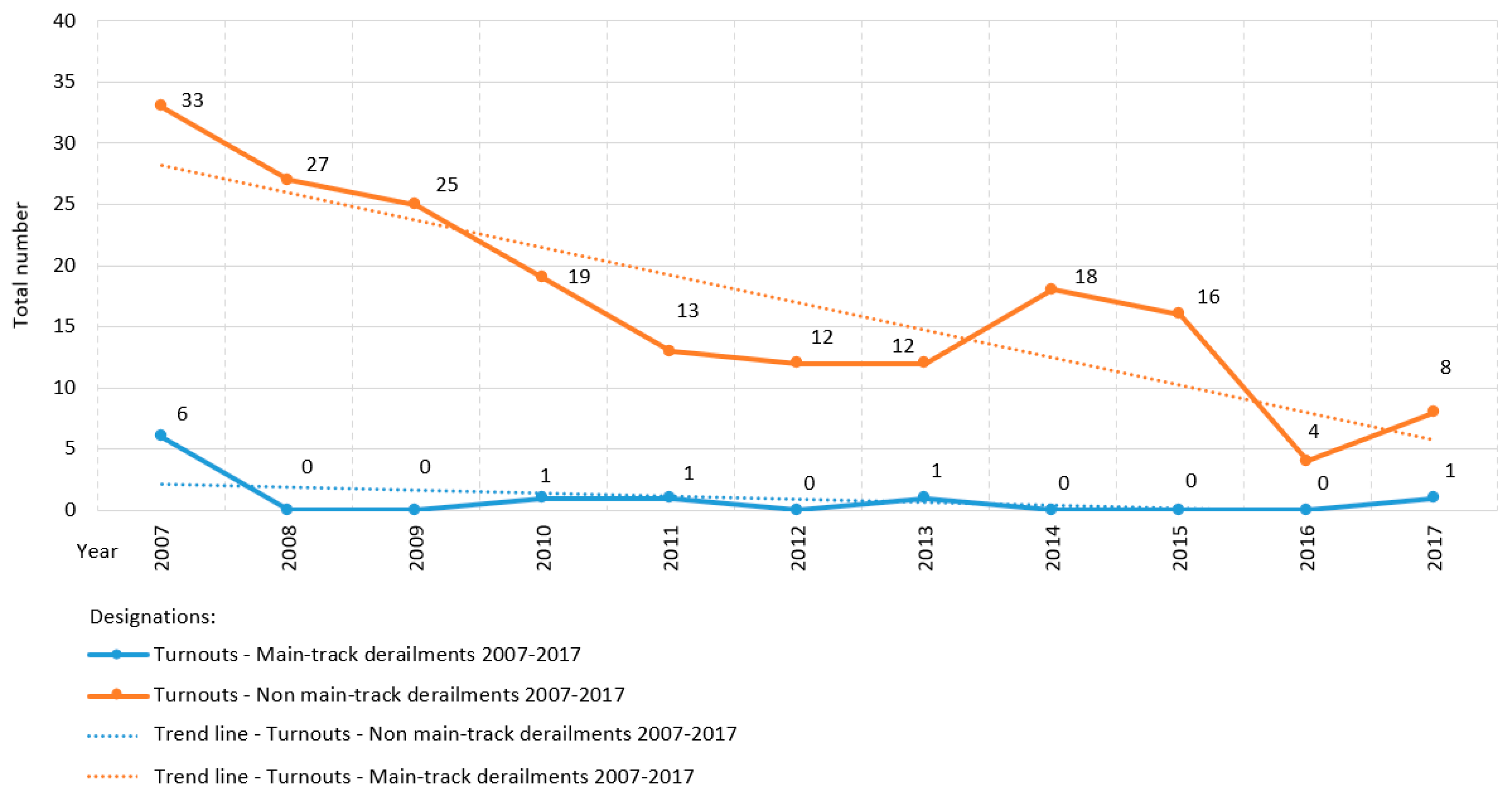 Sensors 20 04467 g009