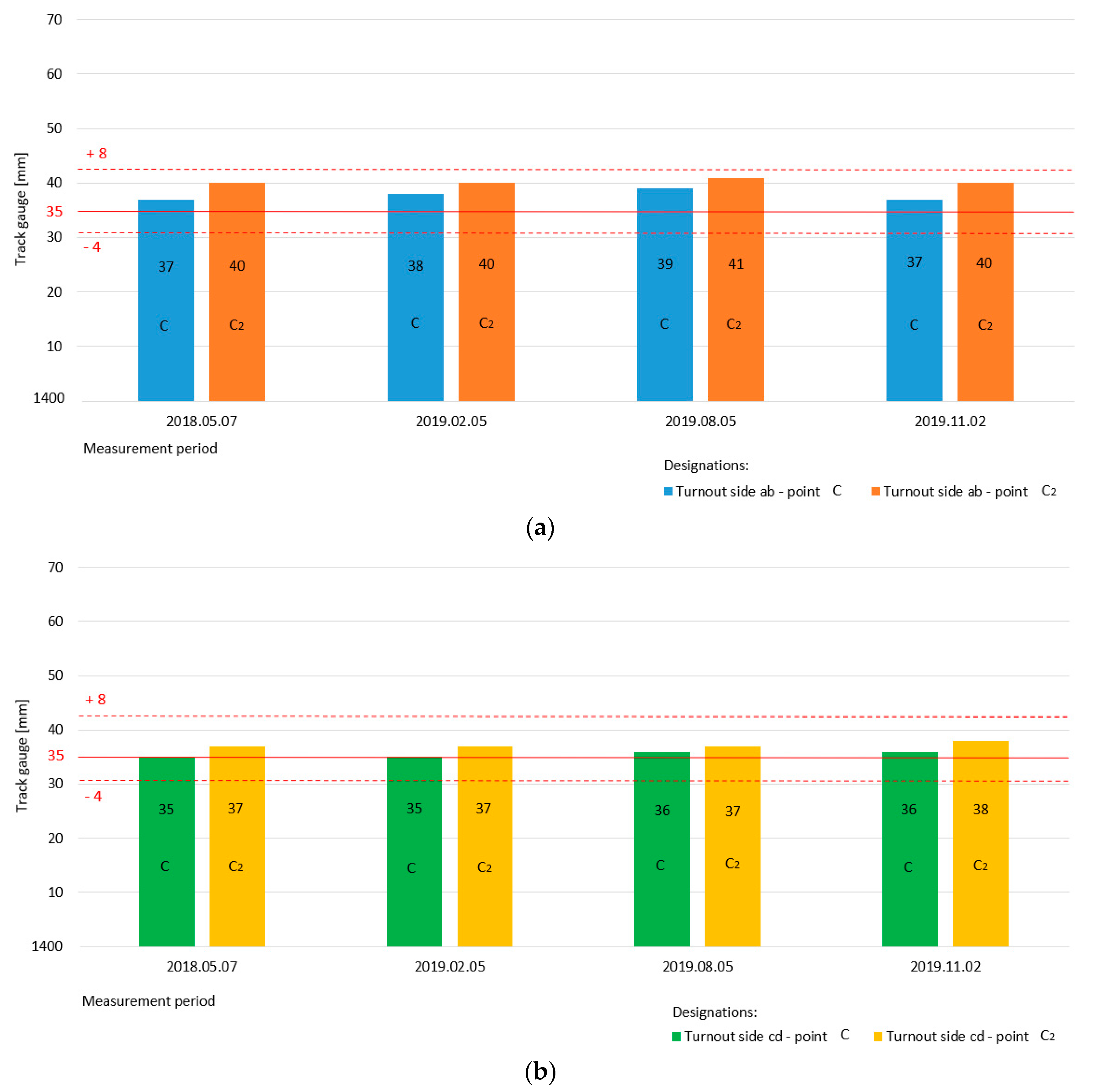 Sensors 20 04467 g011