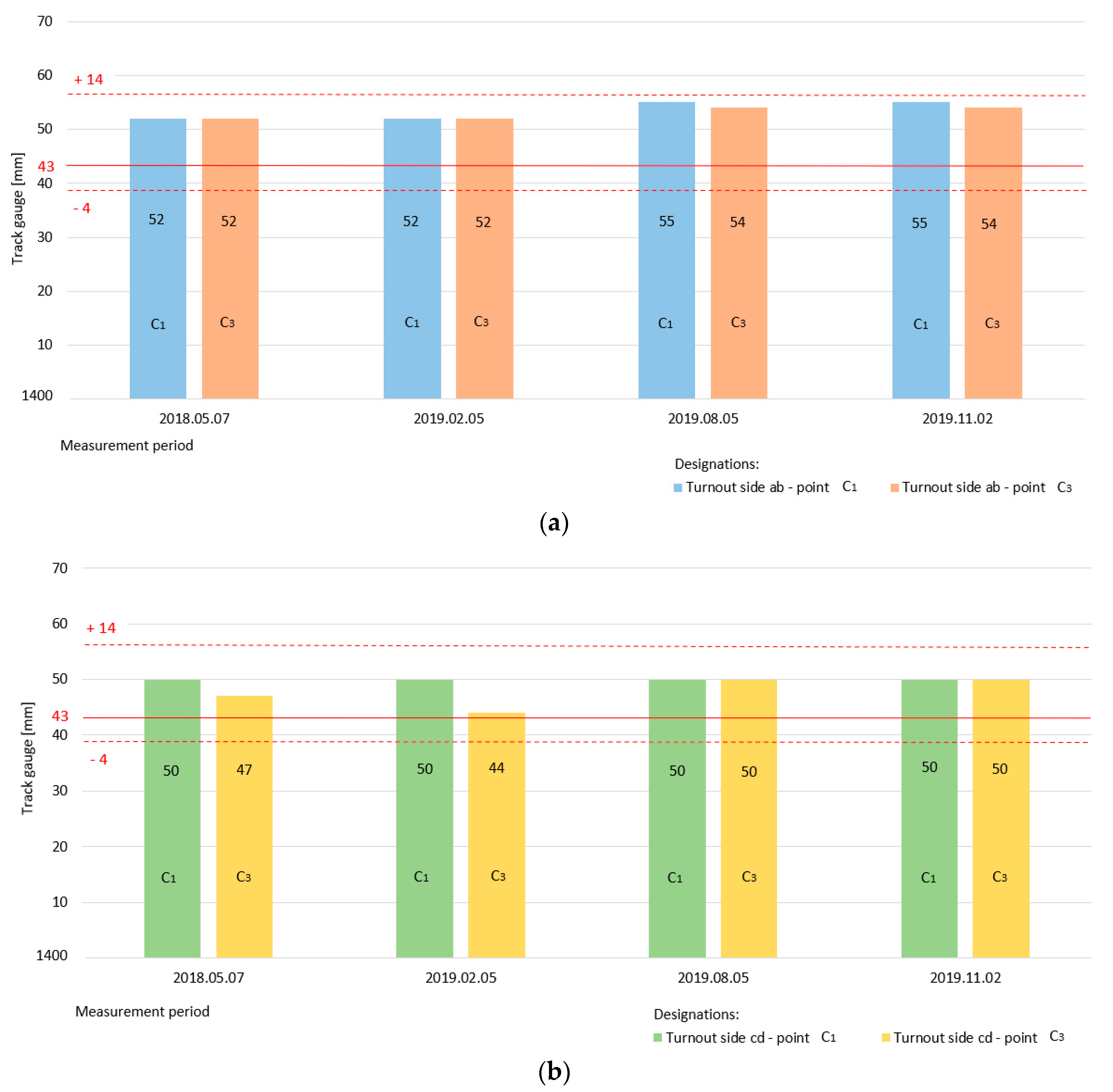 Sensors 20 04467 g012