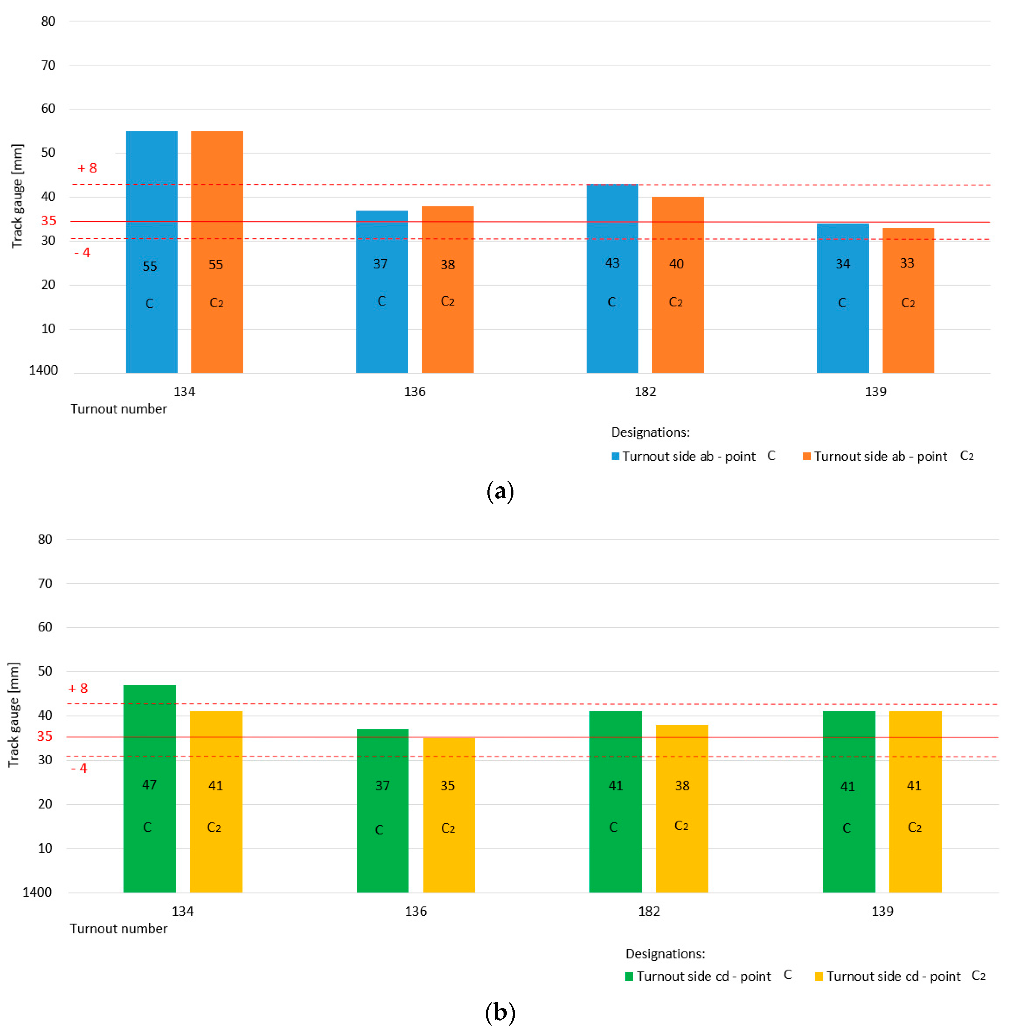Sensors 20 04467 g013