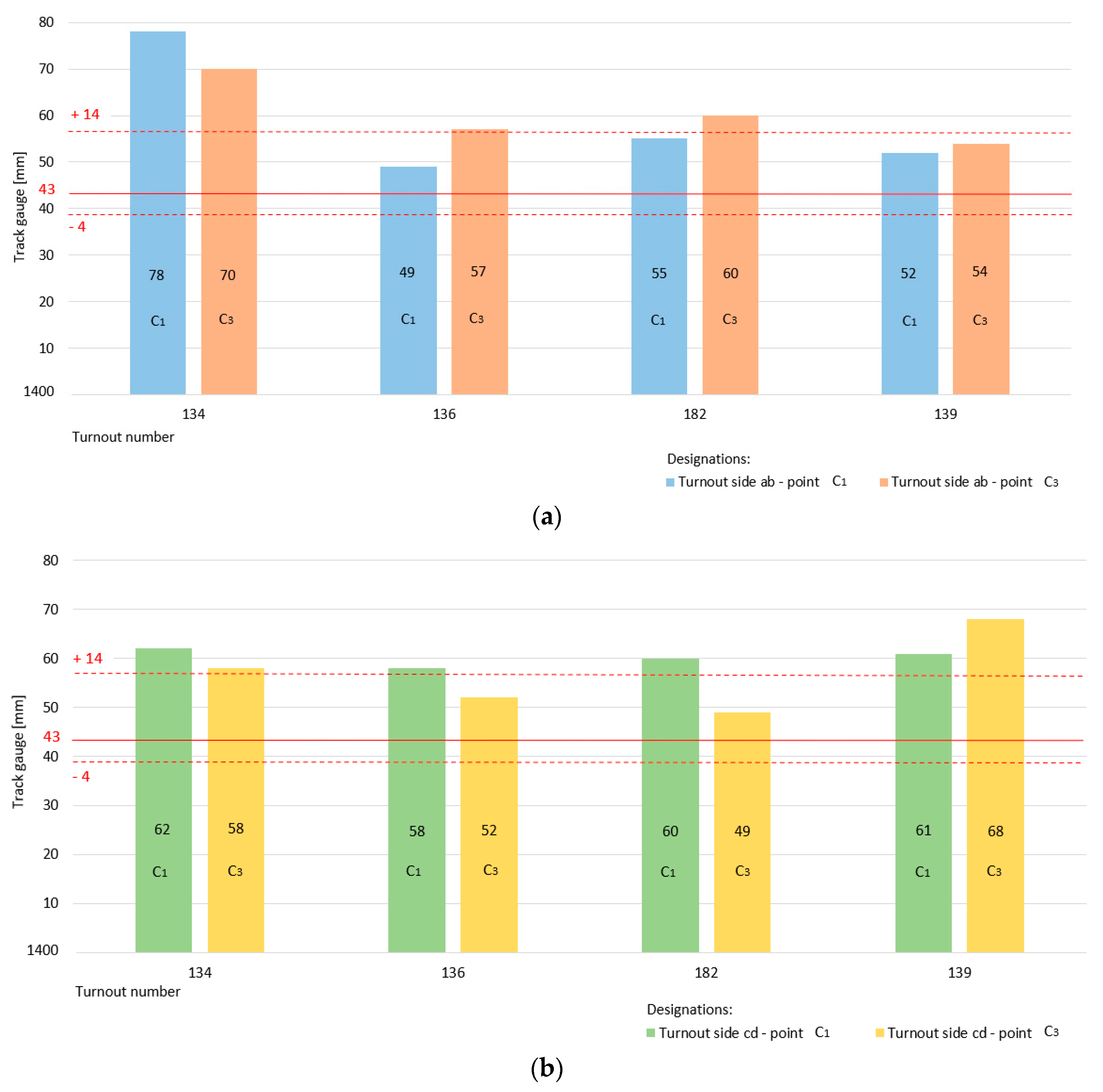 Sensors 20 04467 g014