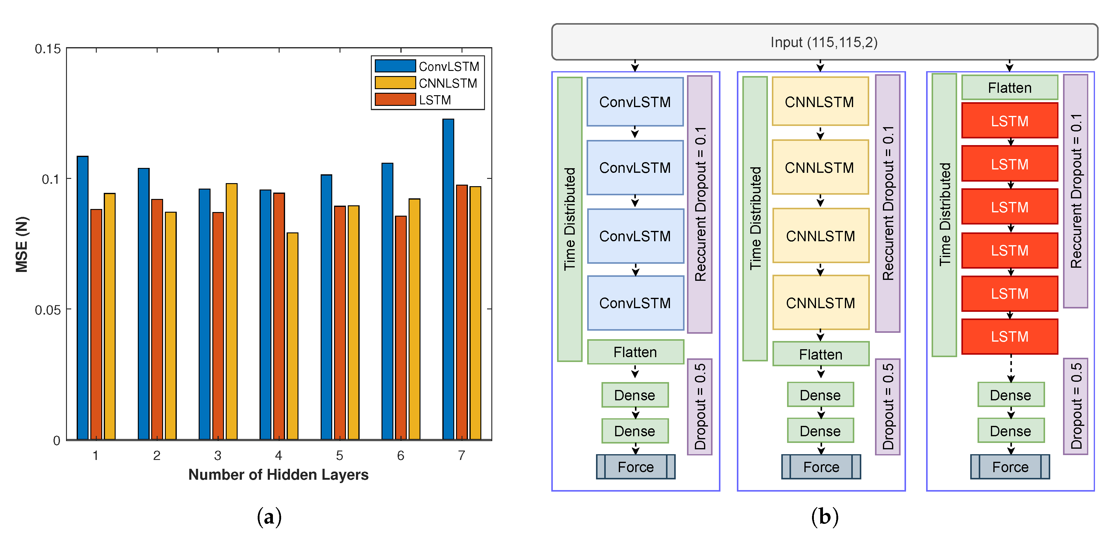 Sensors 20 04469 g003 Sensors 20 04469 g003