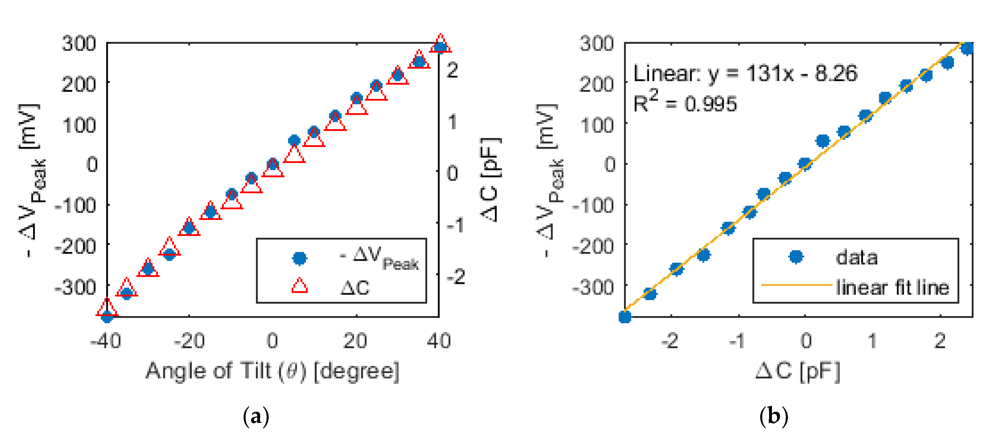 Sensors 20 04470 g011