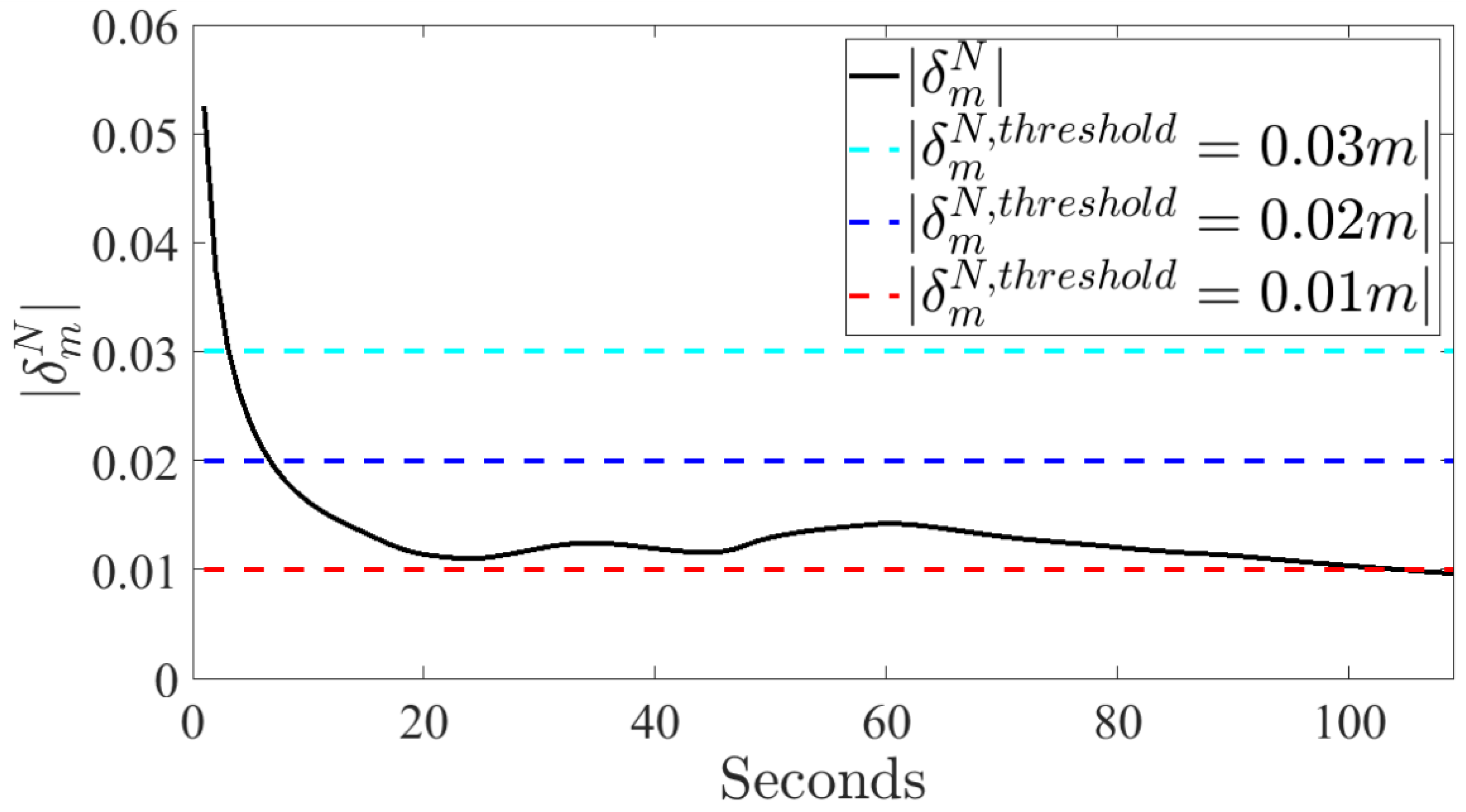 Sensors 20 04471 g007