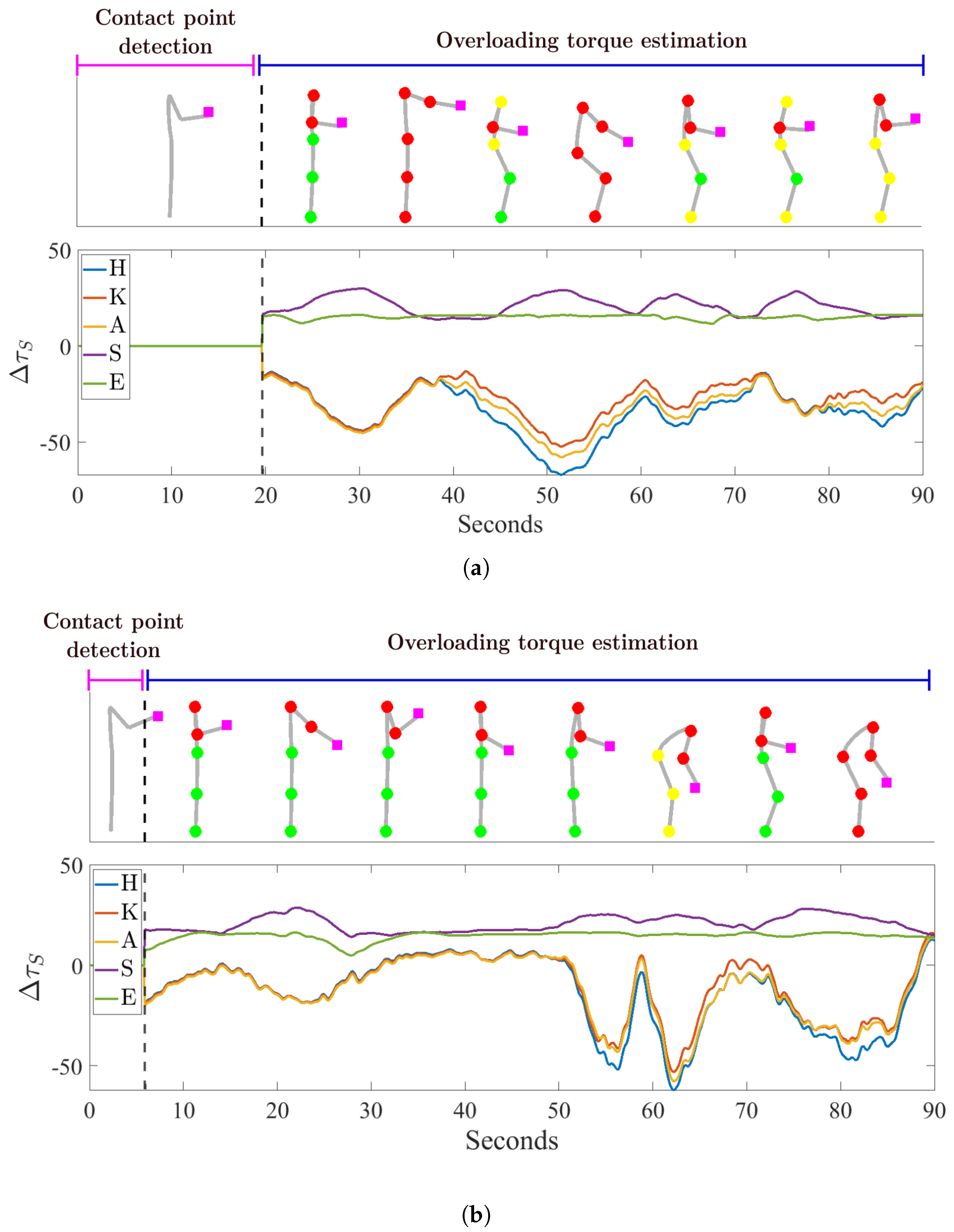 Sensors 20 04471 g008