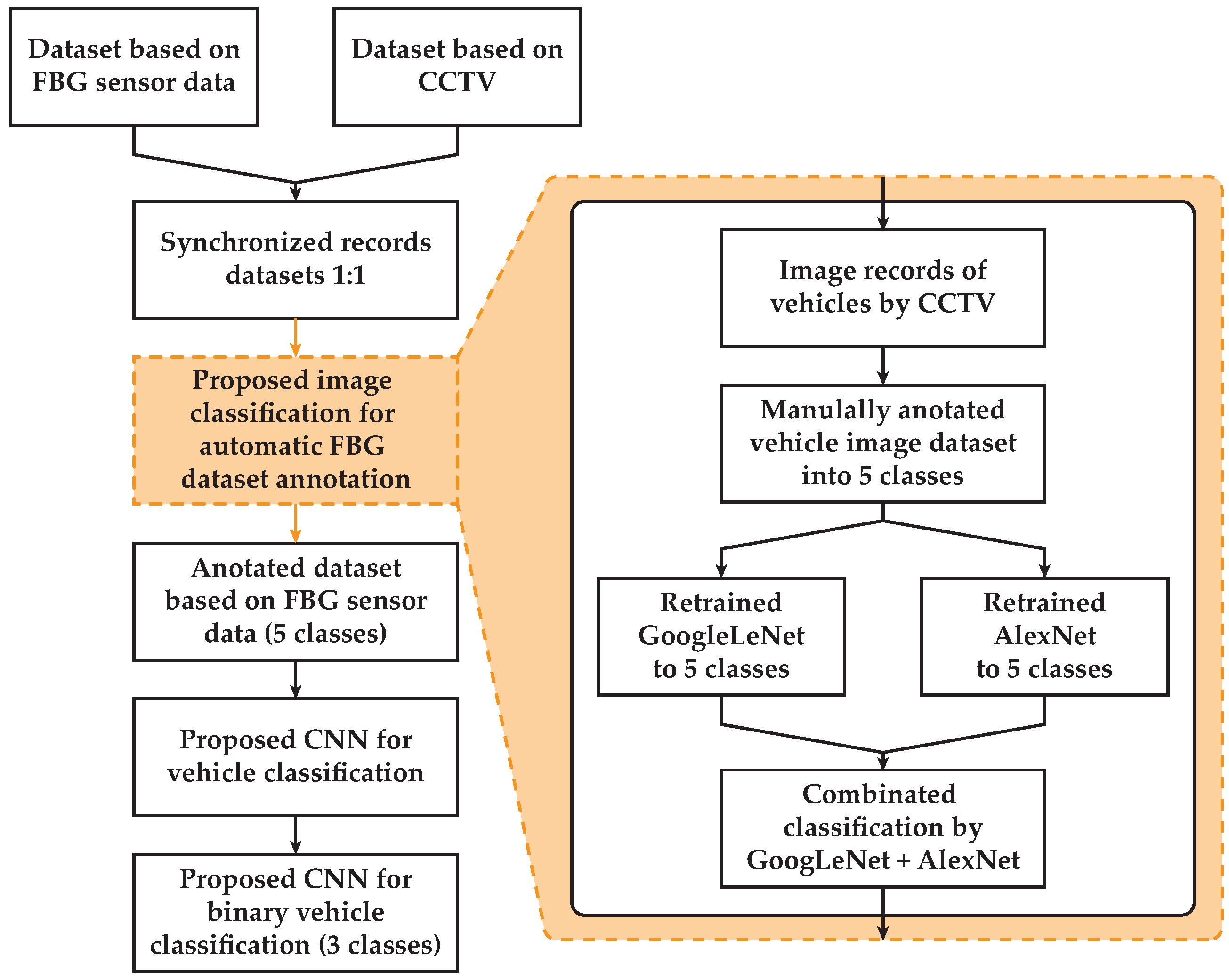 Sensors 20 04472 g005