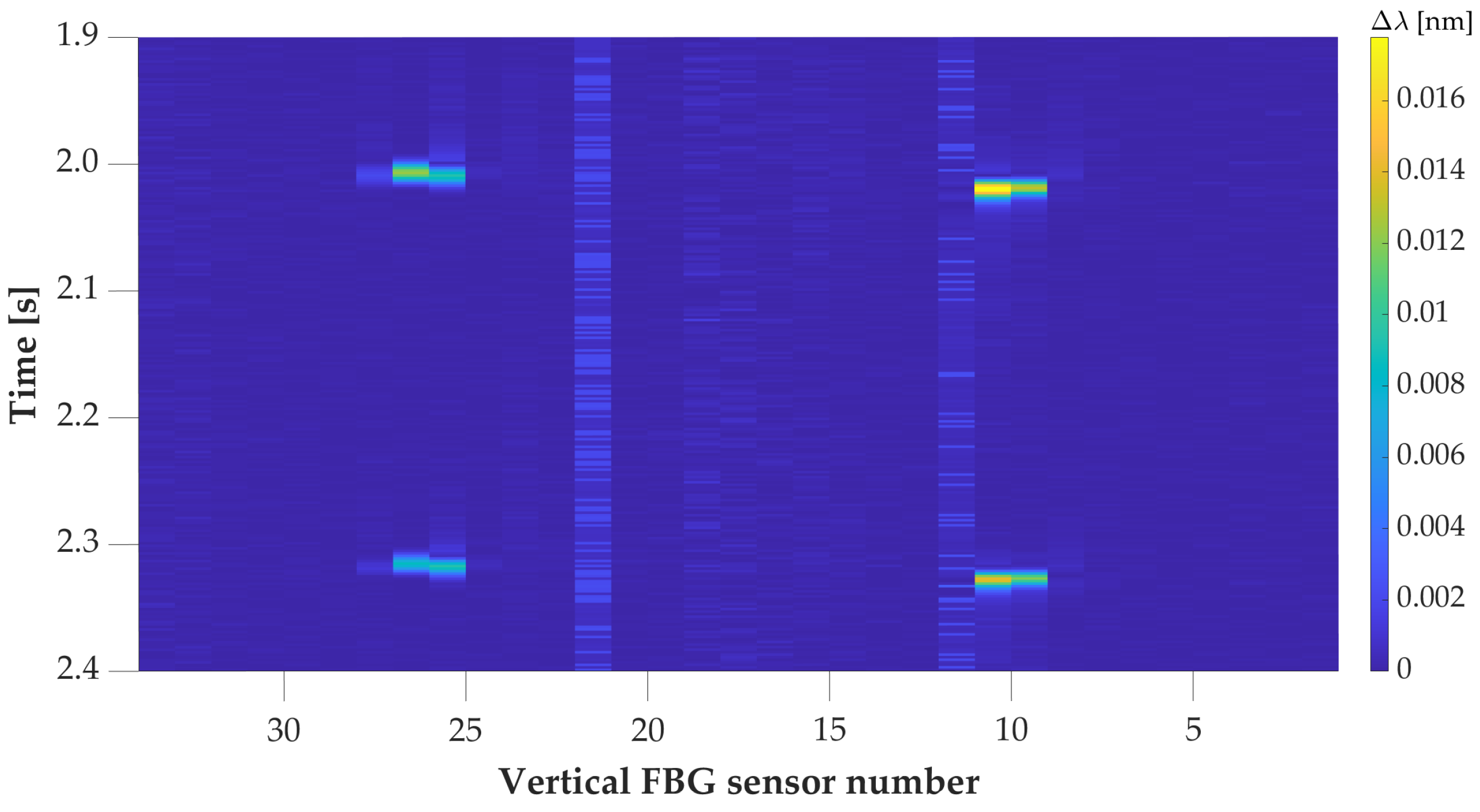 Sensors 20 04472 g006