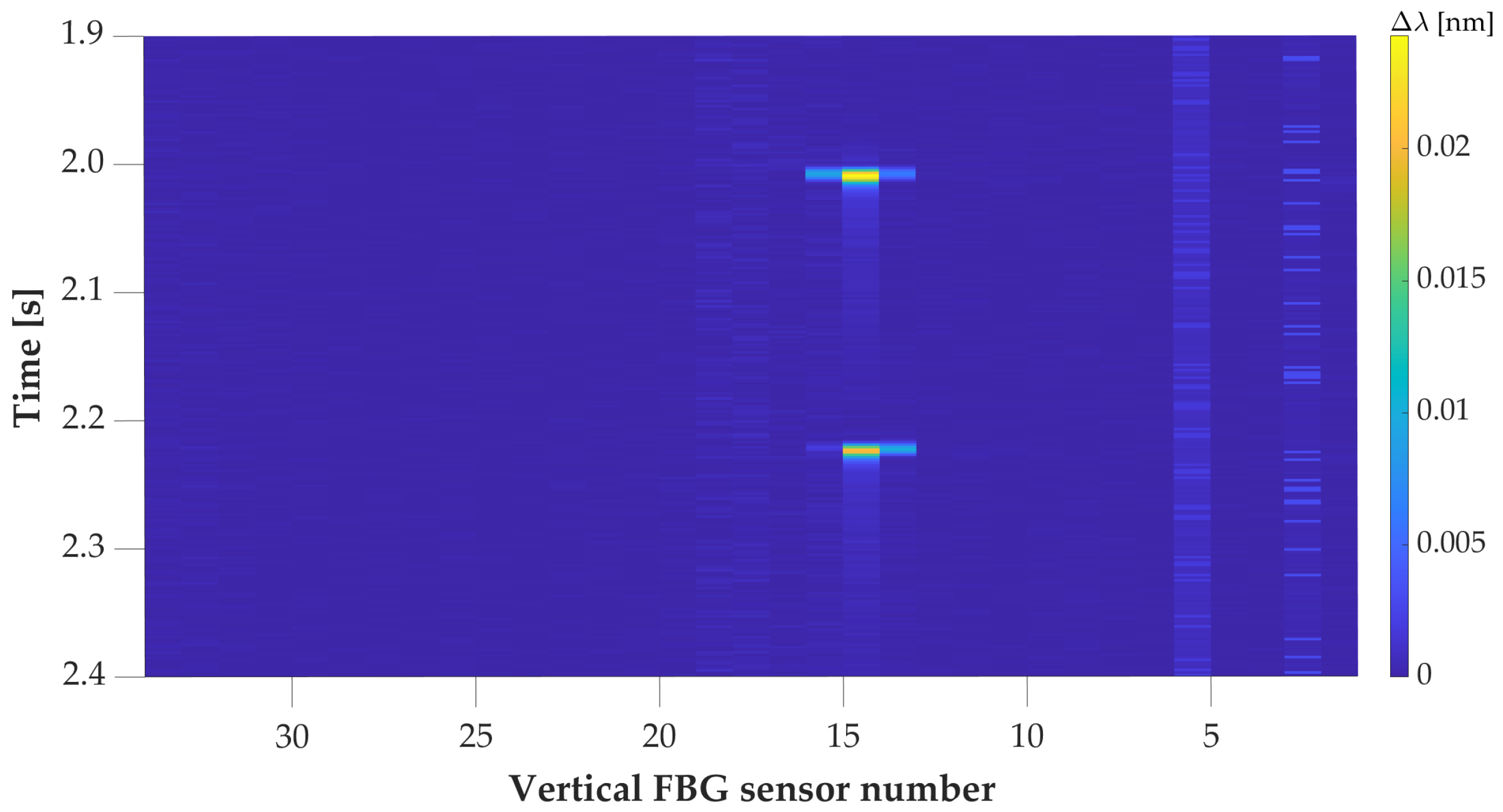 Sensors 20 04472 g007