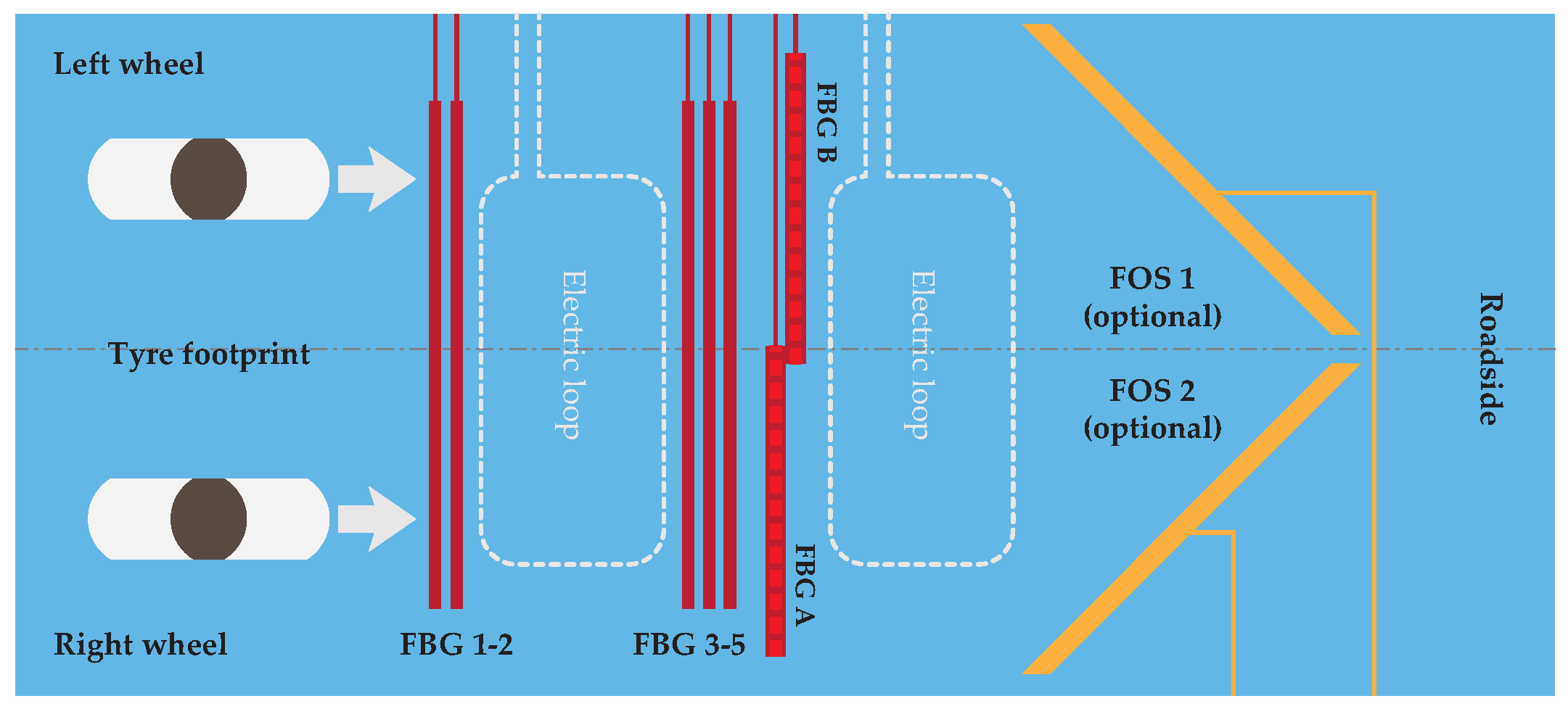 Sensors 20 04472 g016