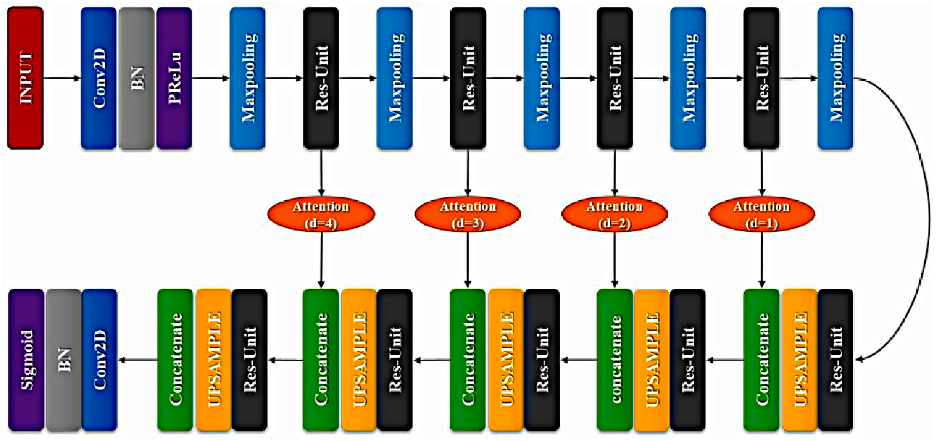 Sensors 20 04473 g003 Sensors 20 04473 g003