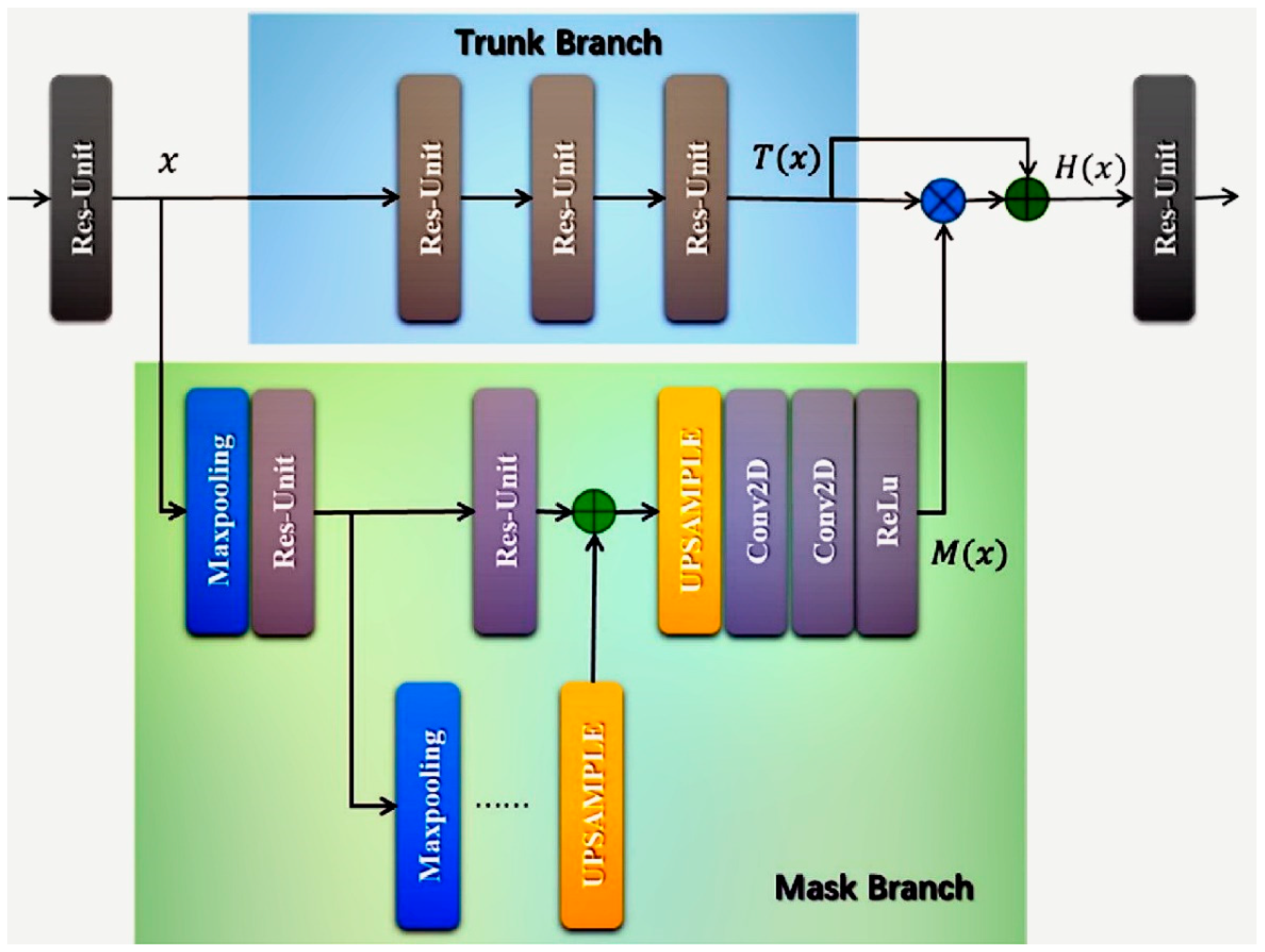 Sensors 20 04473 g005 Sensors 20 04473 g005