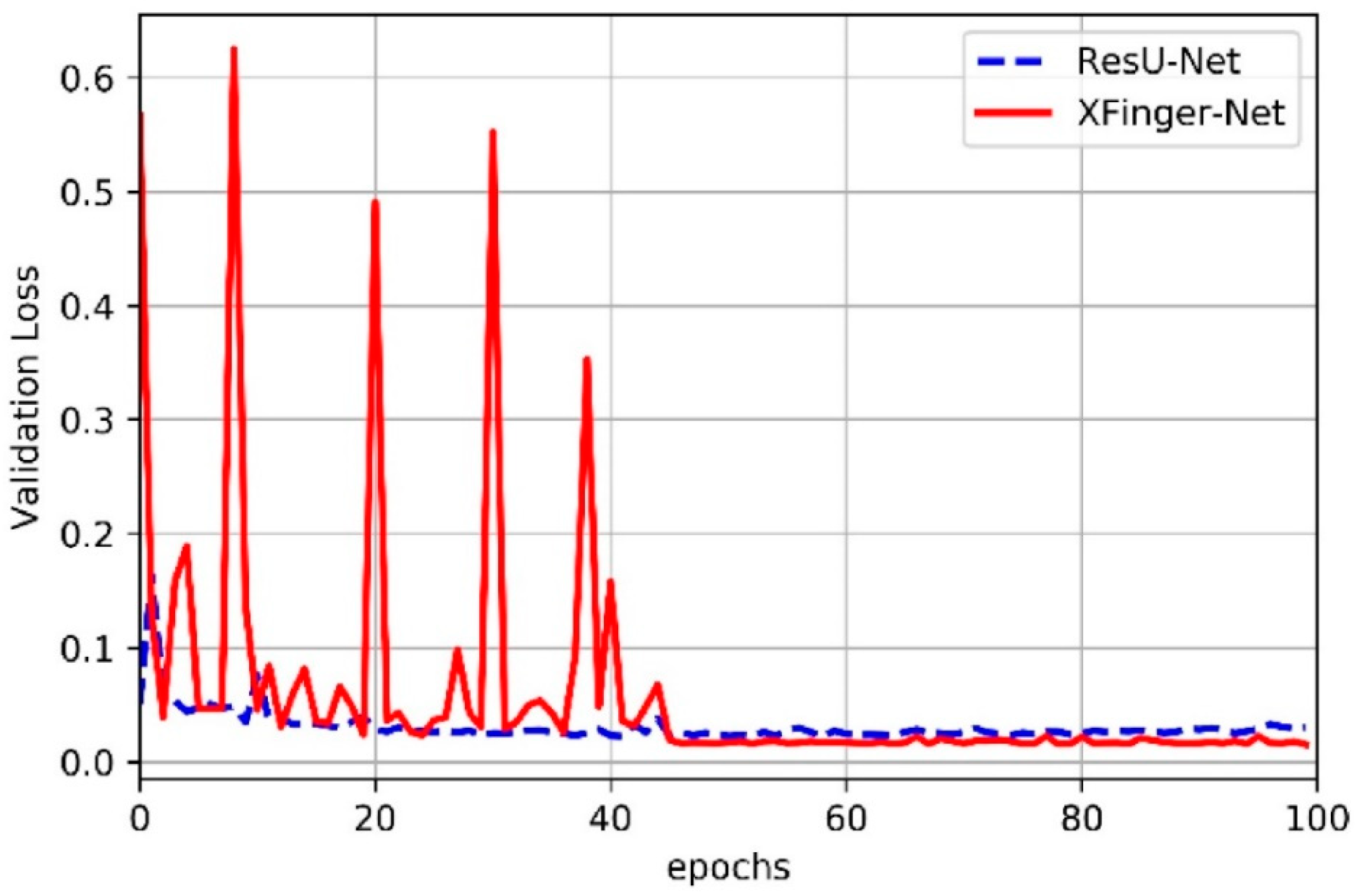 Sensors 20 04473 g009 Sensors 20 04473 g009