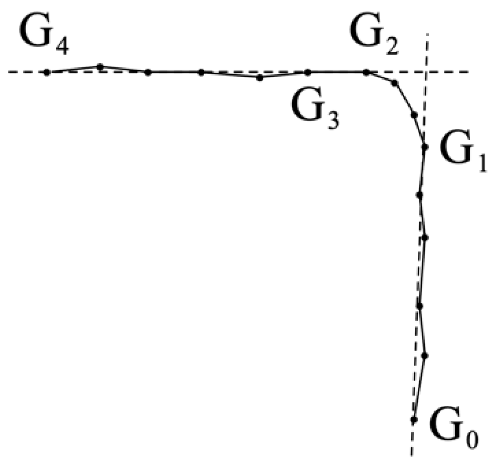 Sensors 20 04476 g002
