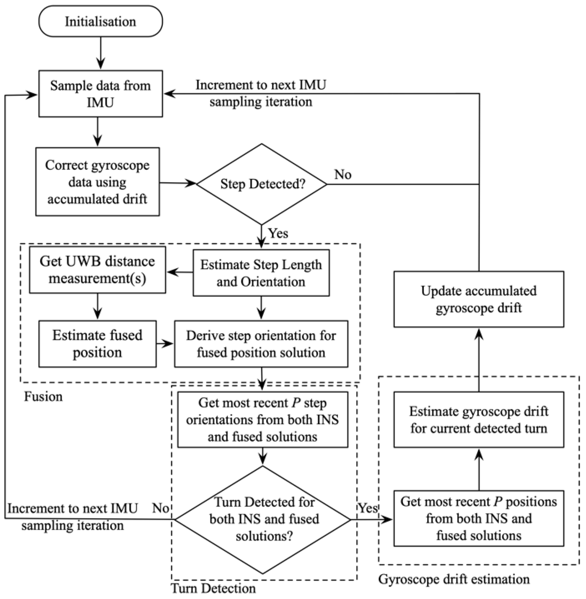 Sensors 20 04476 g003