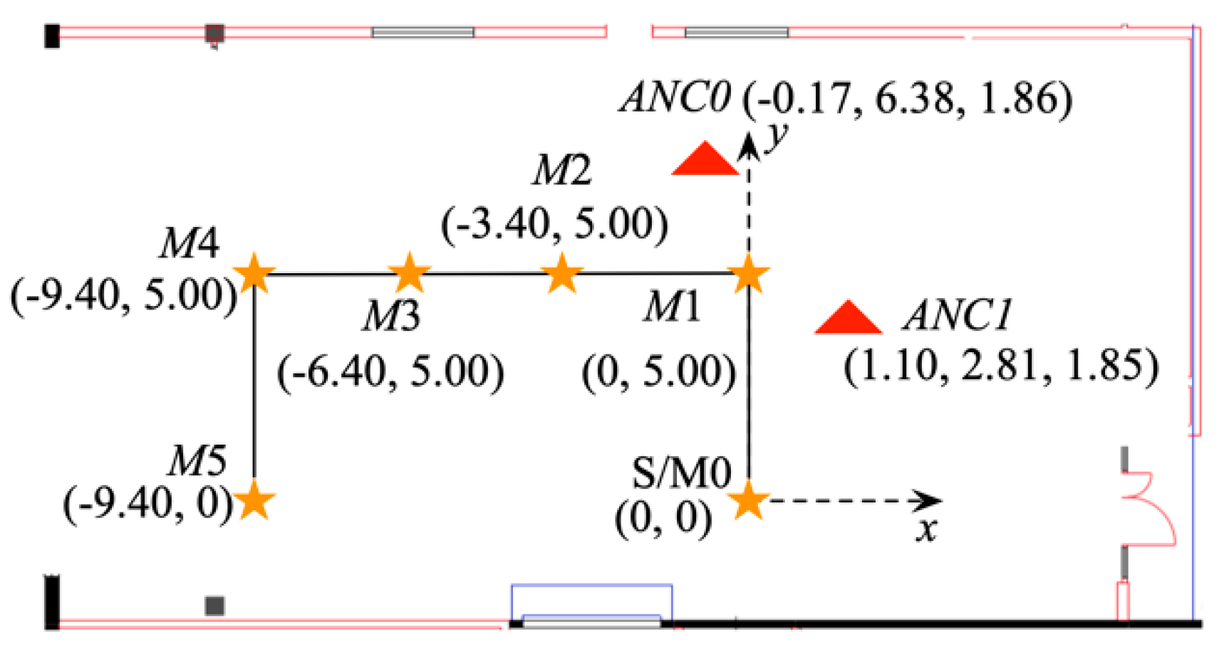 Sensors 20 04476 g004