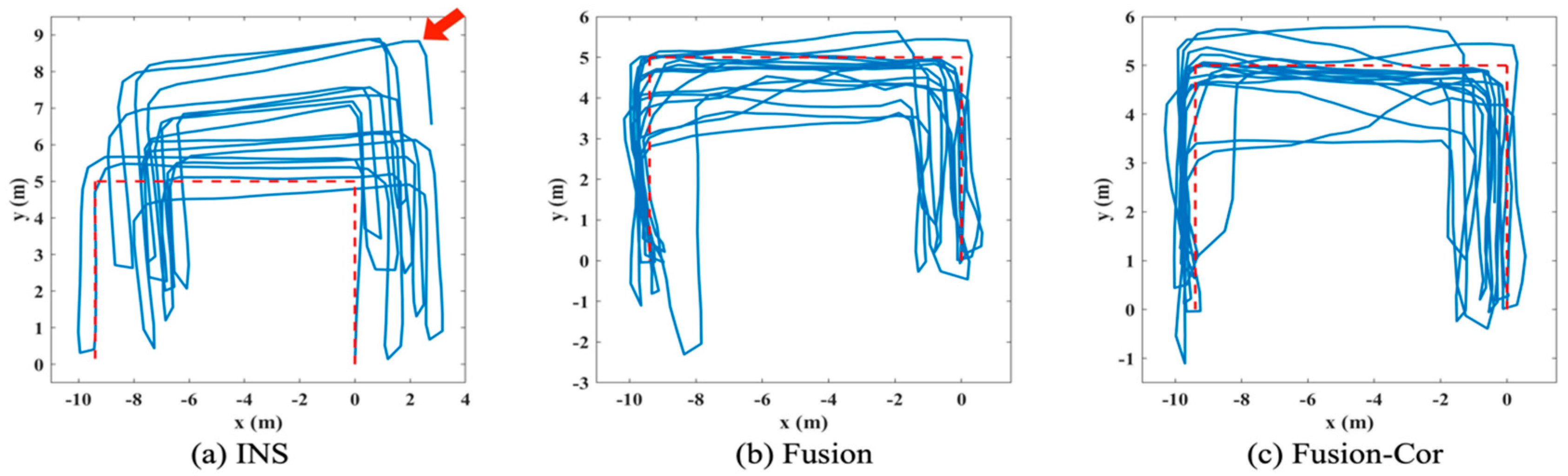 Sensors 20 04476 g005