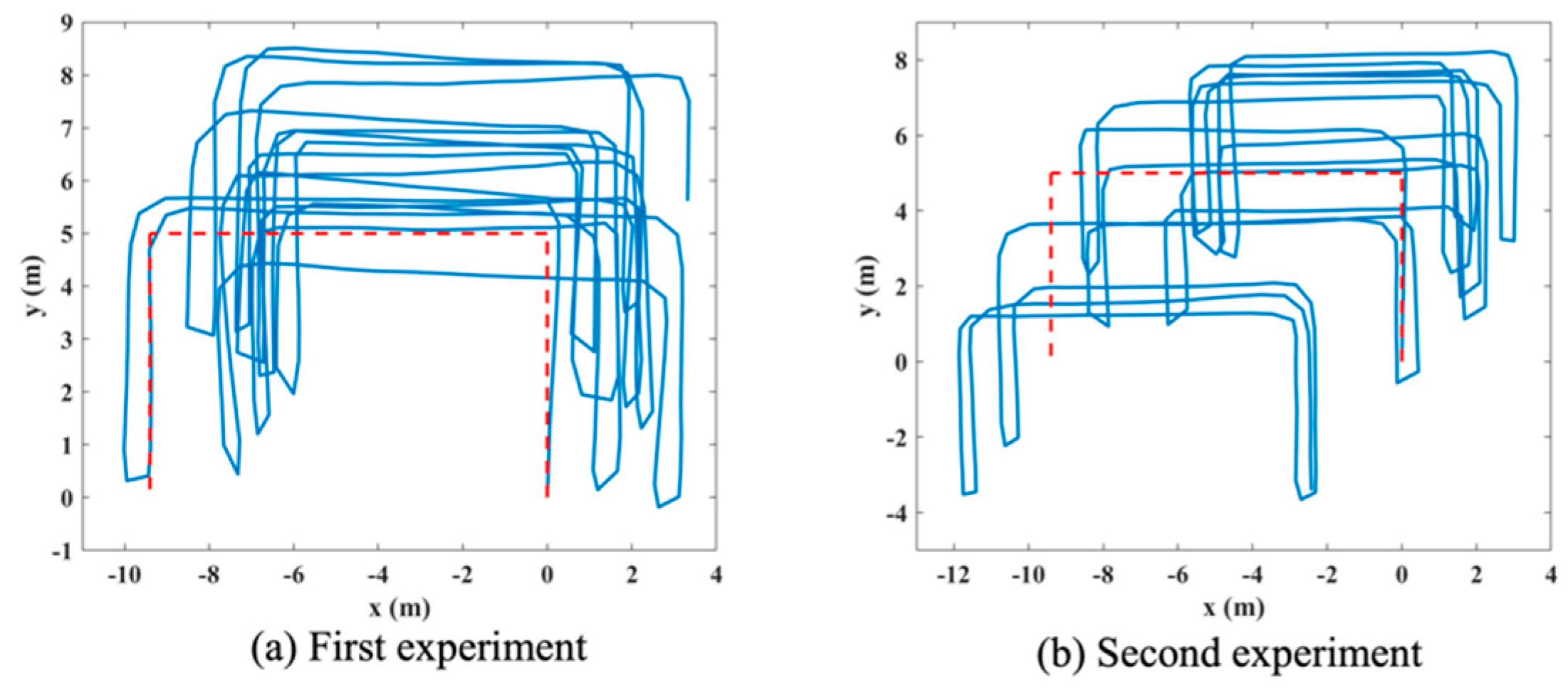 Sensors 20 04476 g008