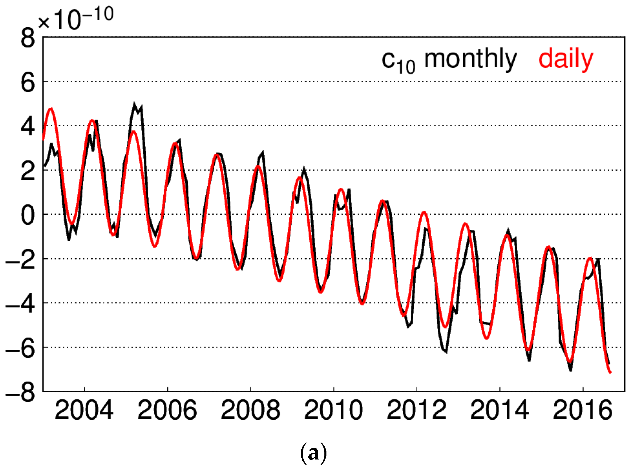 Sensors 20 04477 g002a Sensors 20 04477 g002a