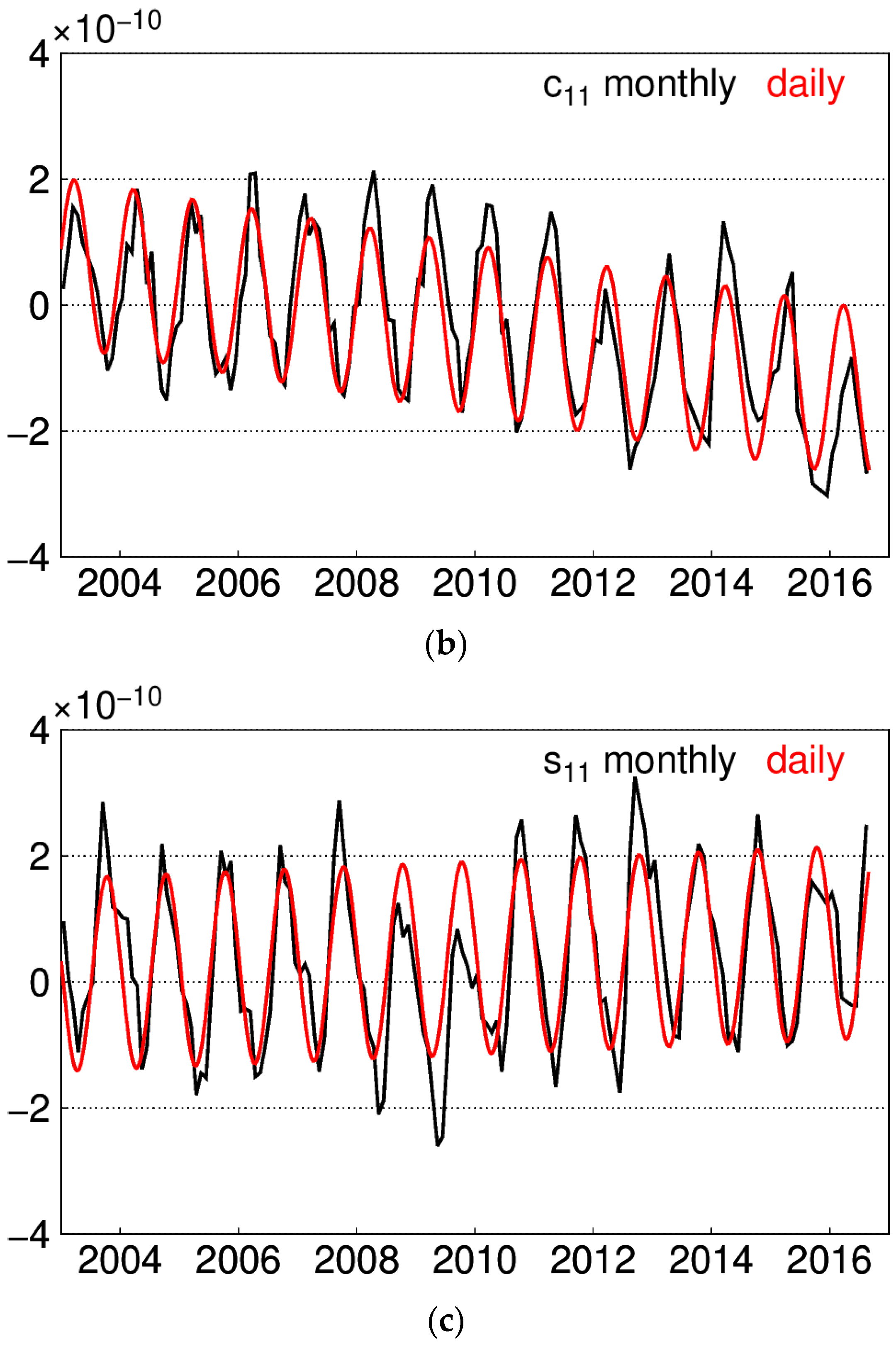 Sensors 20 04477 g002b Sensors 20 04477 g002b