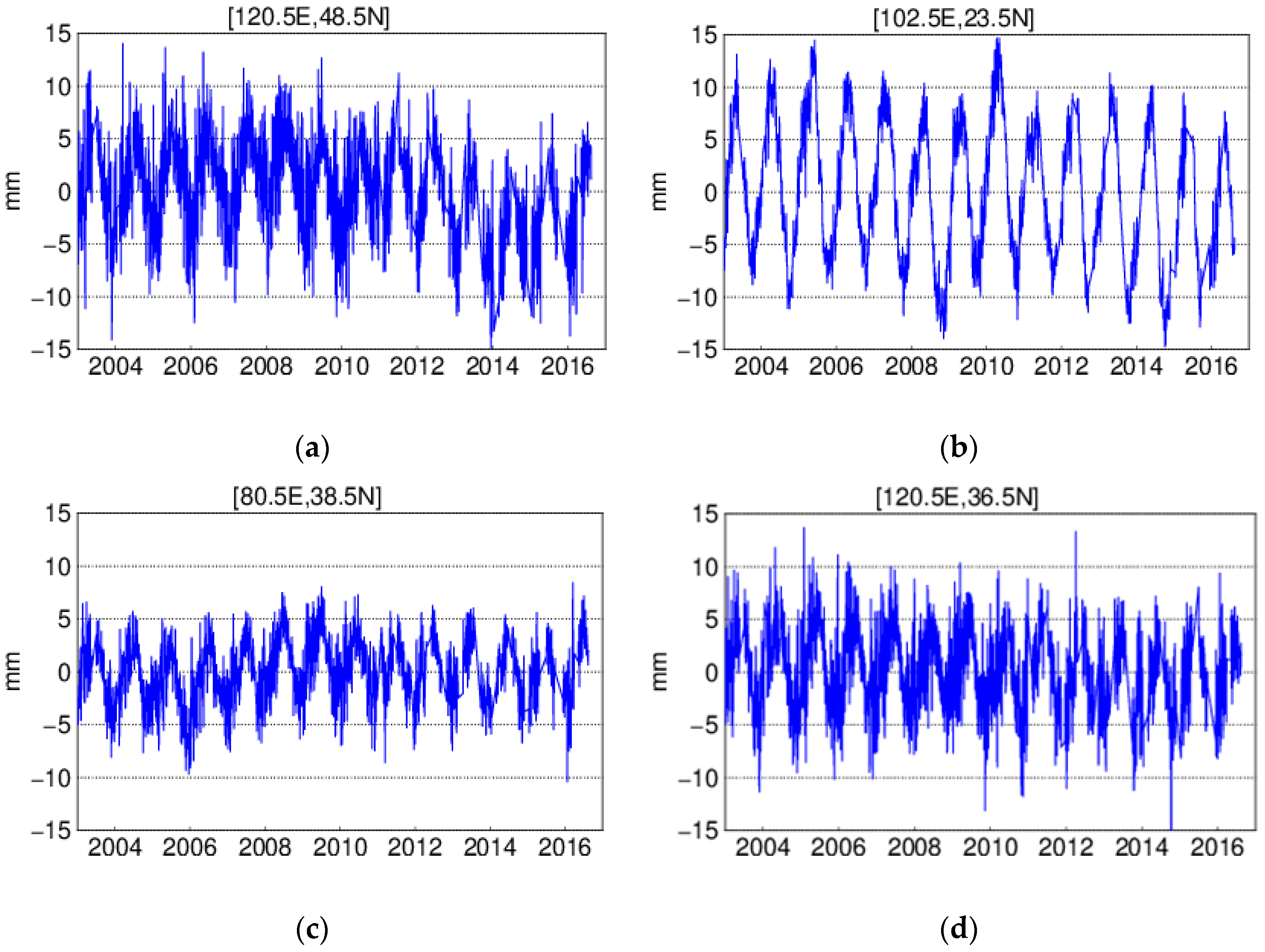 Sensors 20 04477 g003 Sensors 20 04477 g003