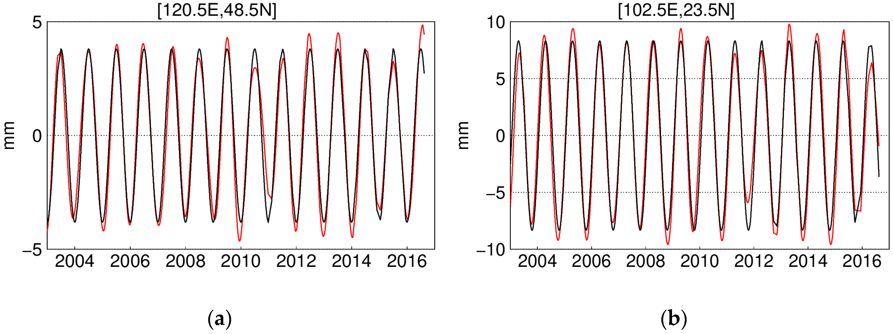 Sensors 20 04477 g006a Sensors 20 04477 g006a
